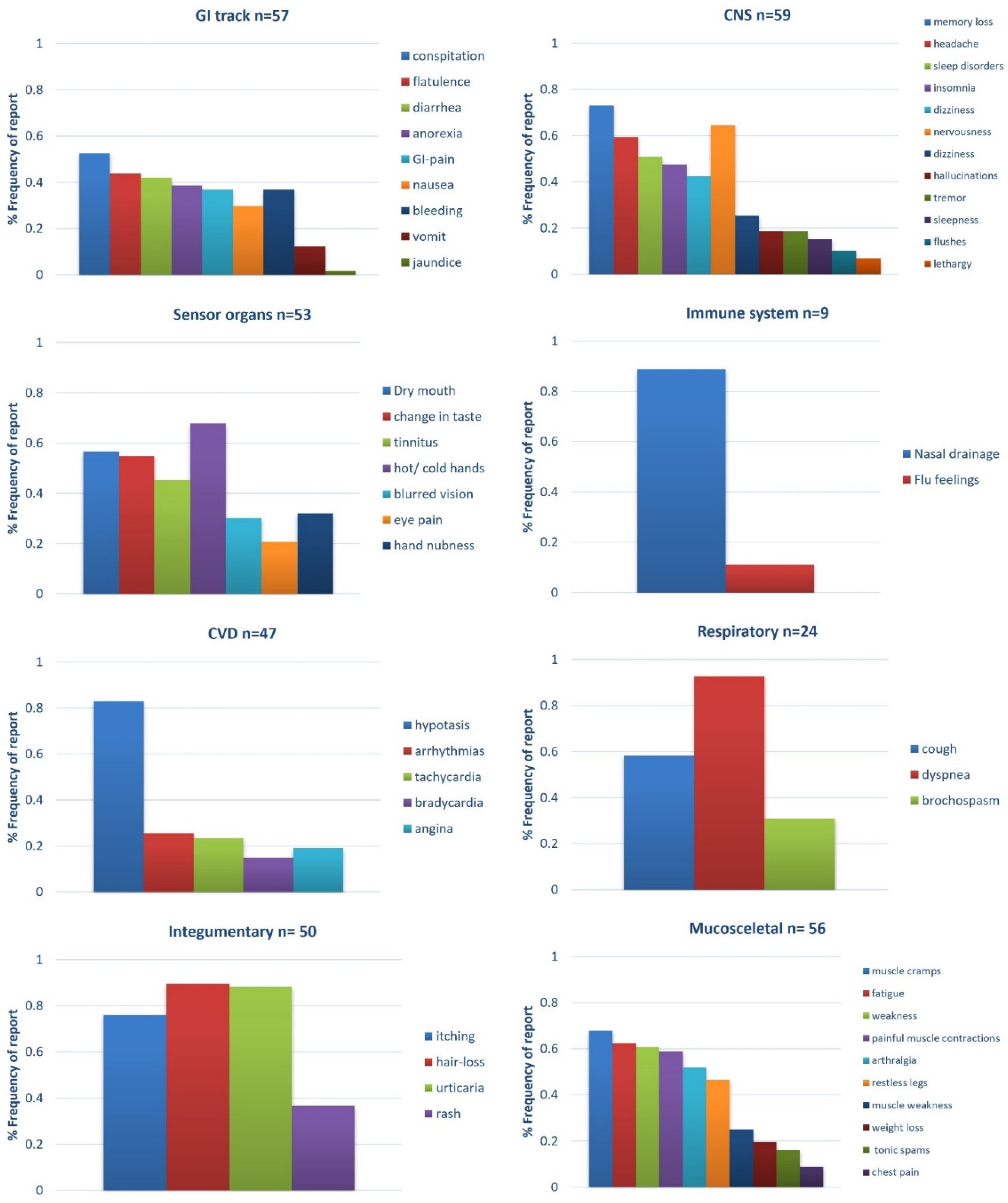 Ijerph 17 09101 g005