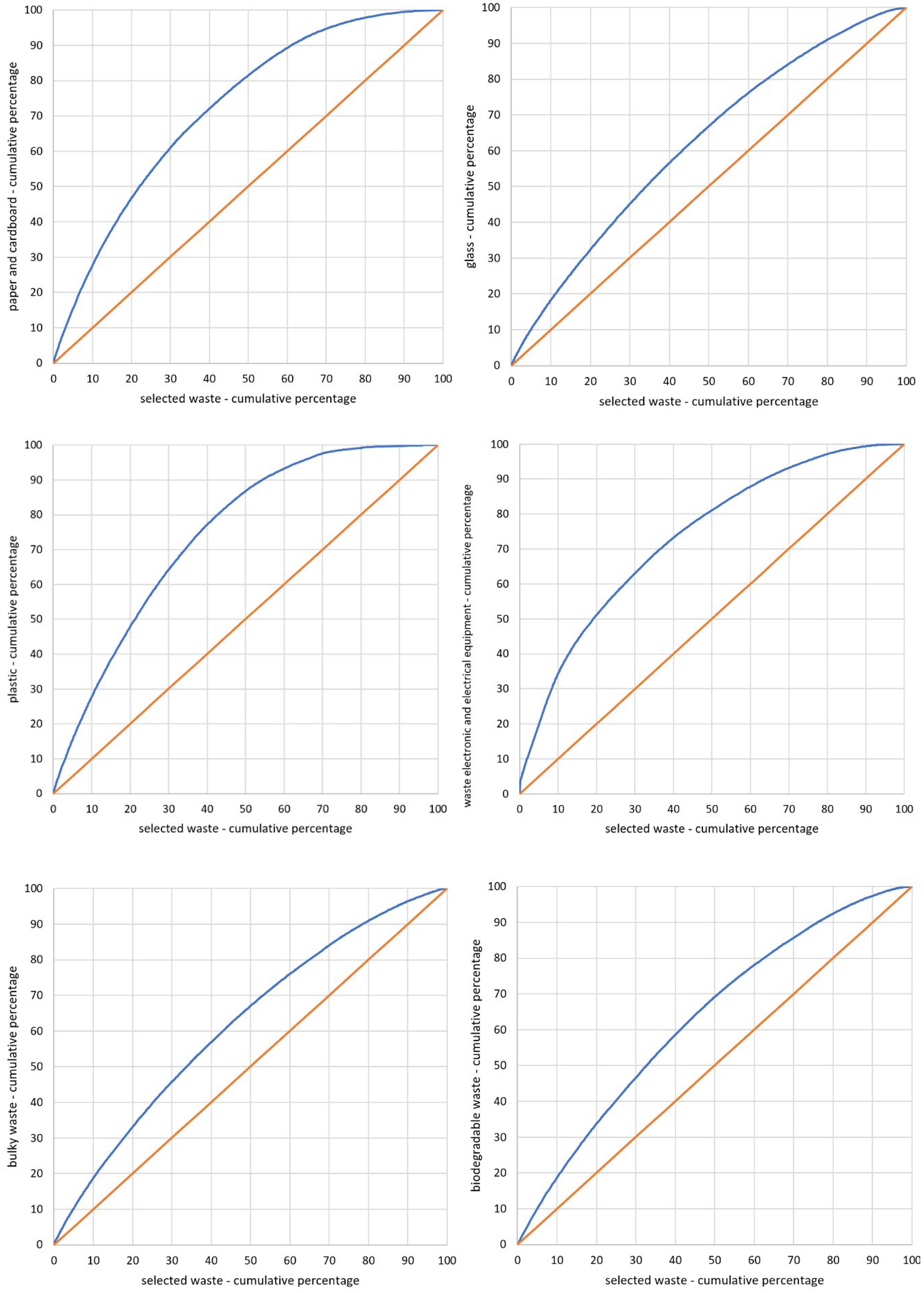 Ijerph 17 09107 g005