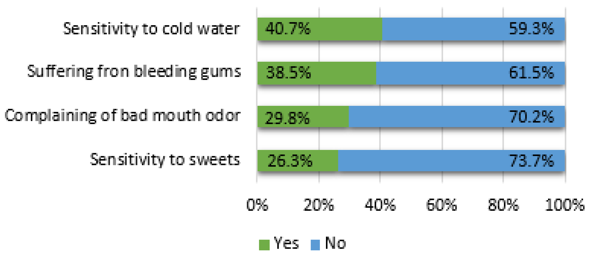 Ijerph 17 09112 g002