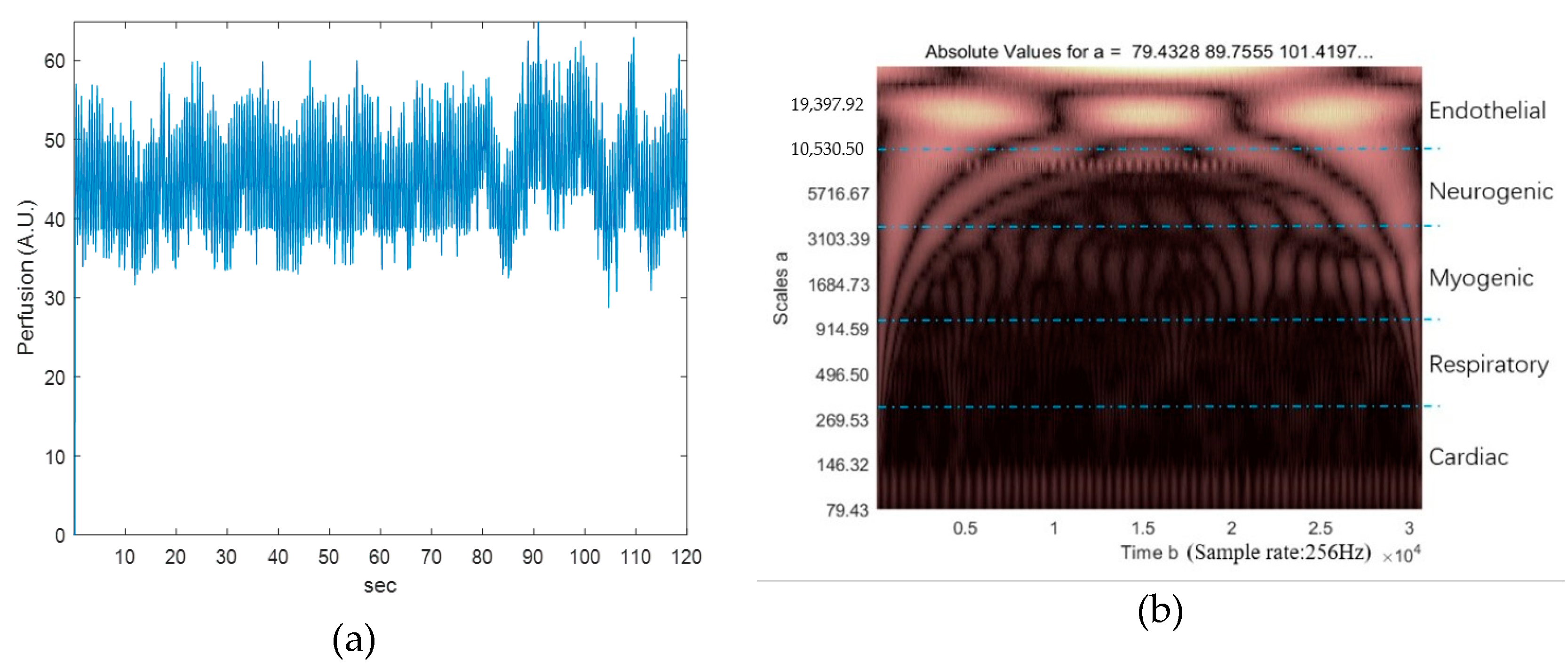 Ijerph 17 09118 g005