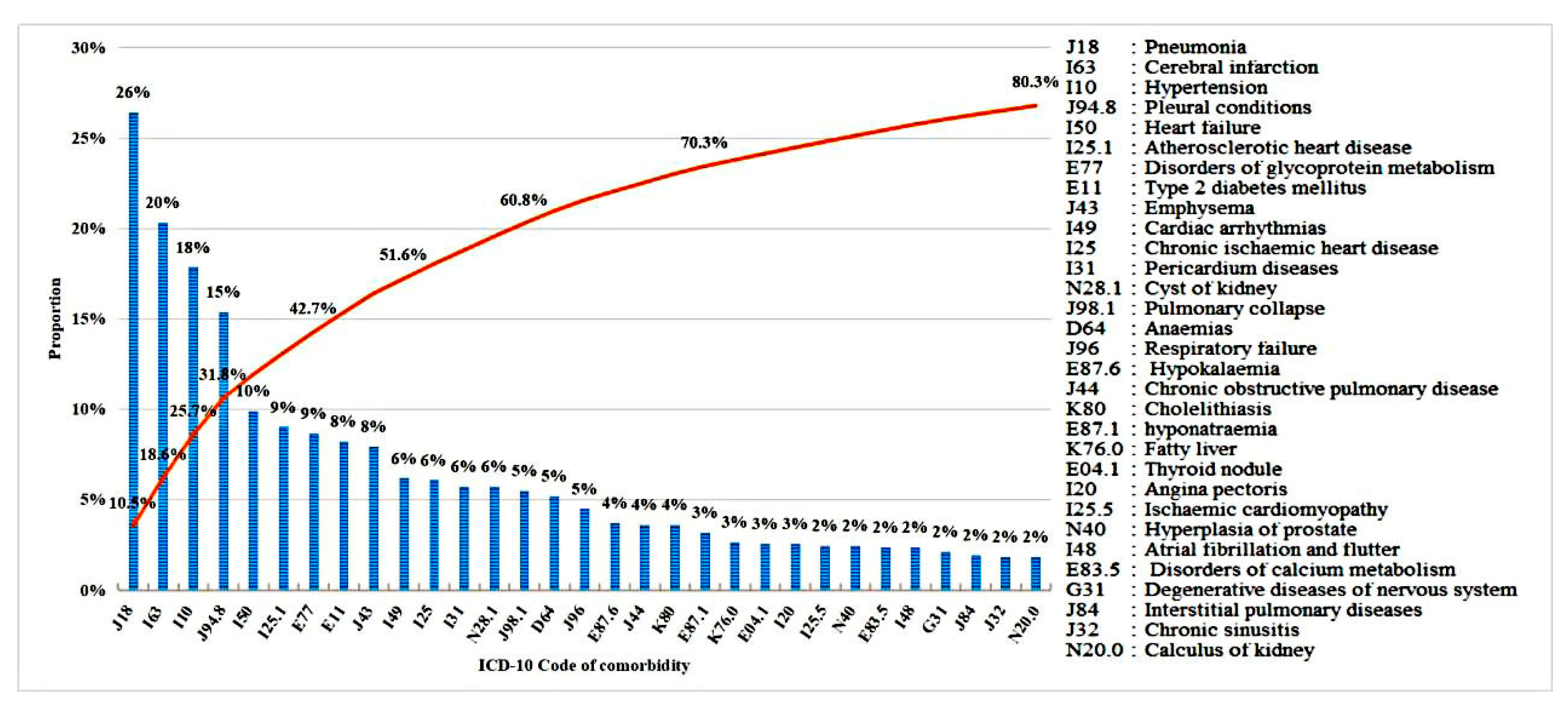 Ijerph 17 09119 g002