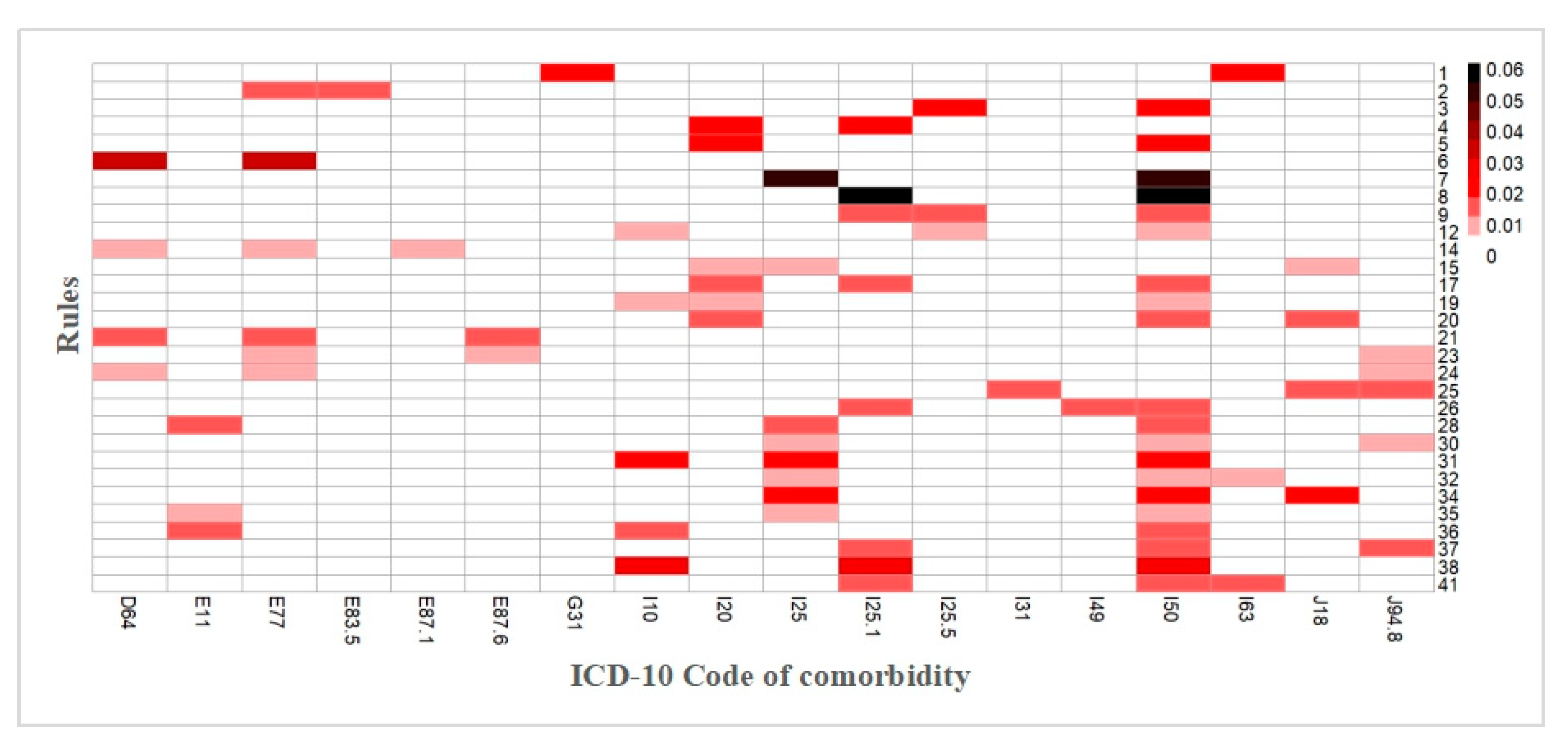 Ijerph 17 09119 g005