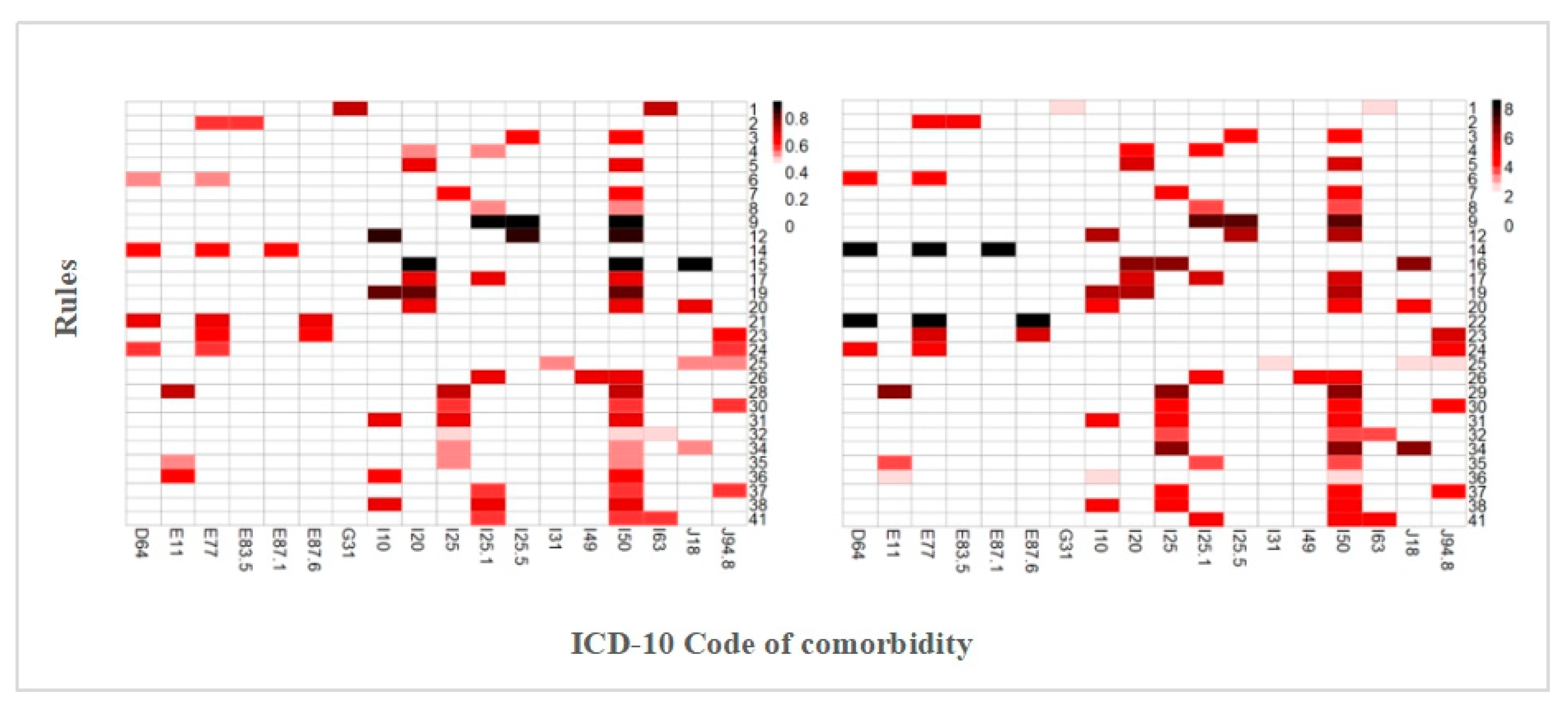 Ijerph 17 09119 g006