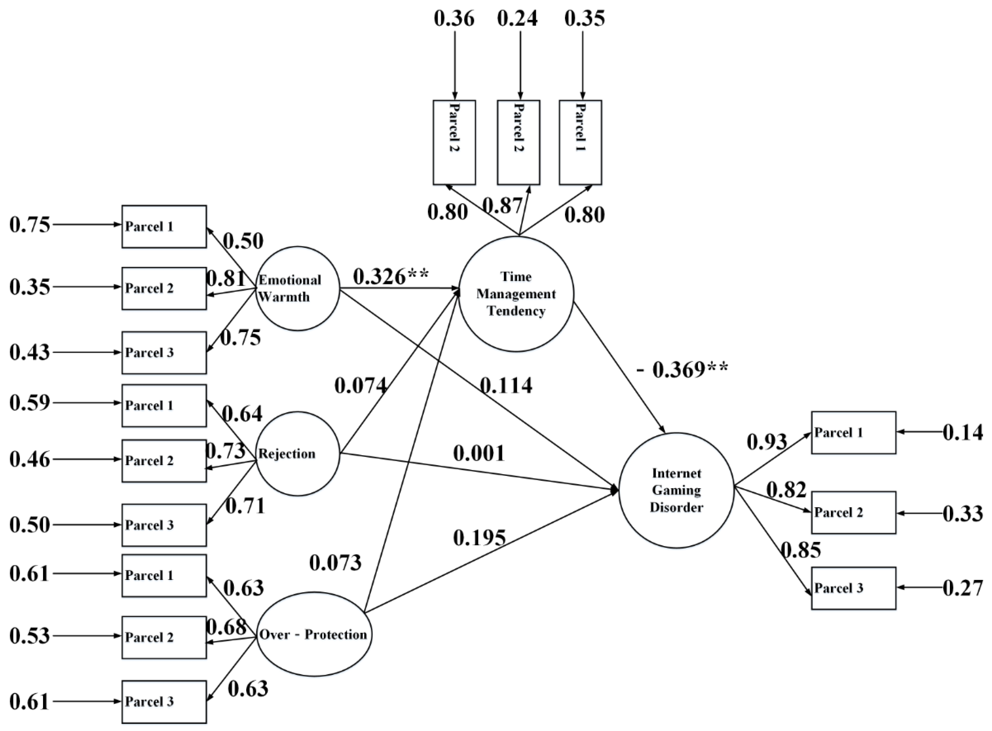 Ijerph 17 09120 g002 Ijerph 17 09120 g002