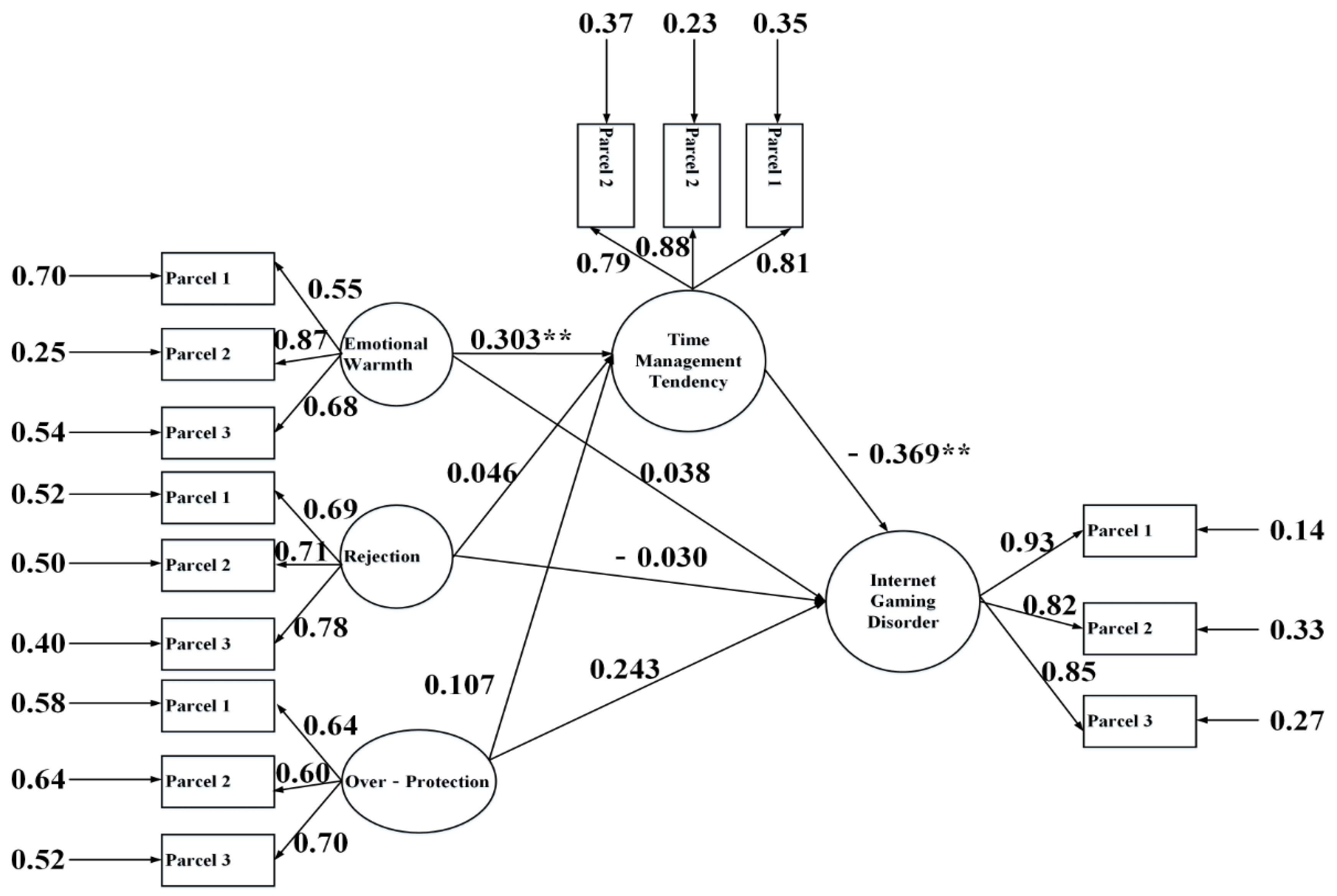 Ijerph 17 09120 g003 Ijerph 17 09120 g003