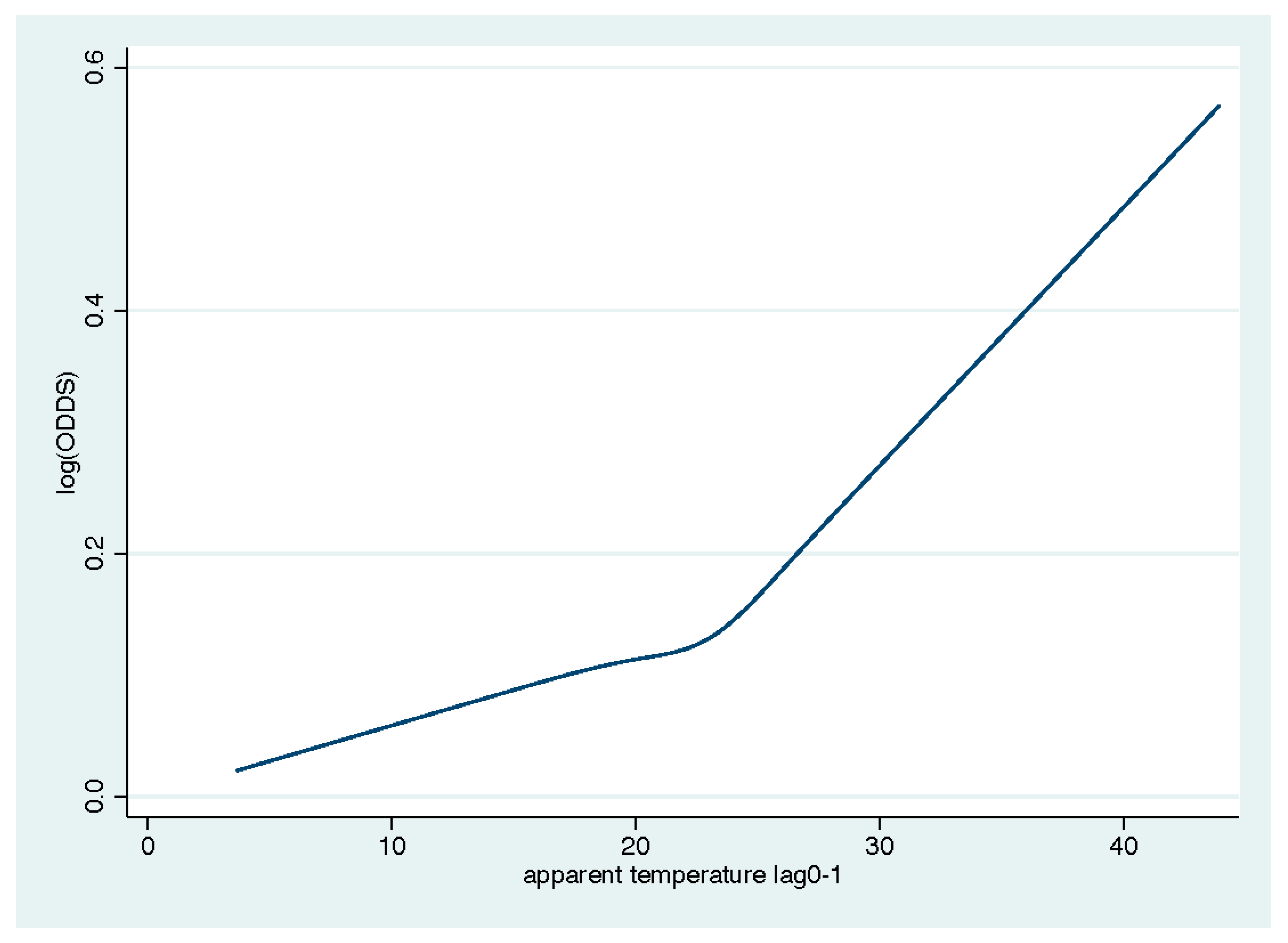 Ijerph 17 09122 g001