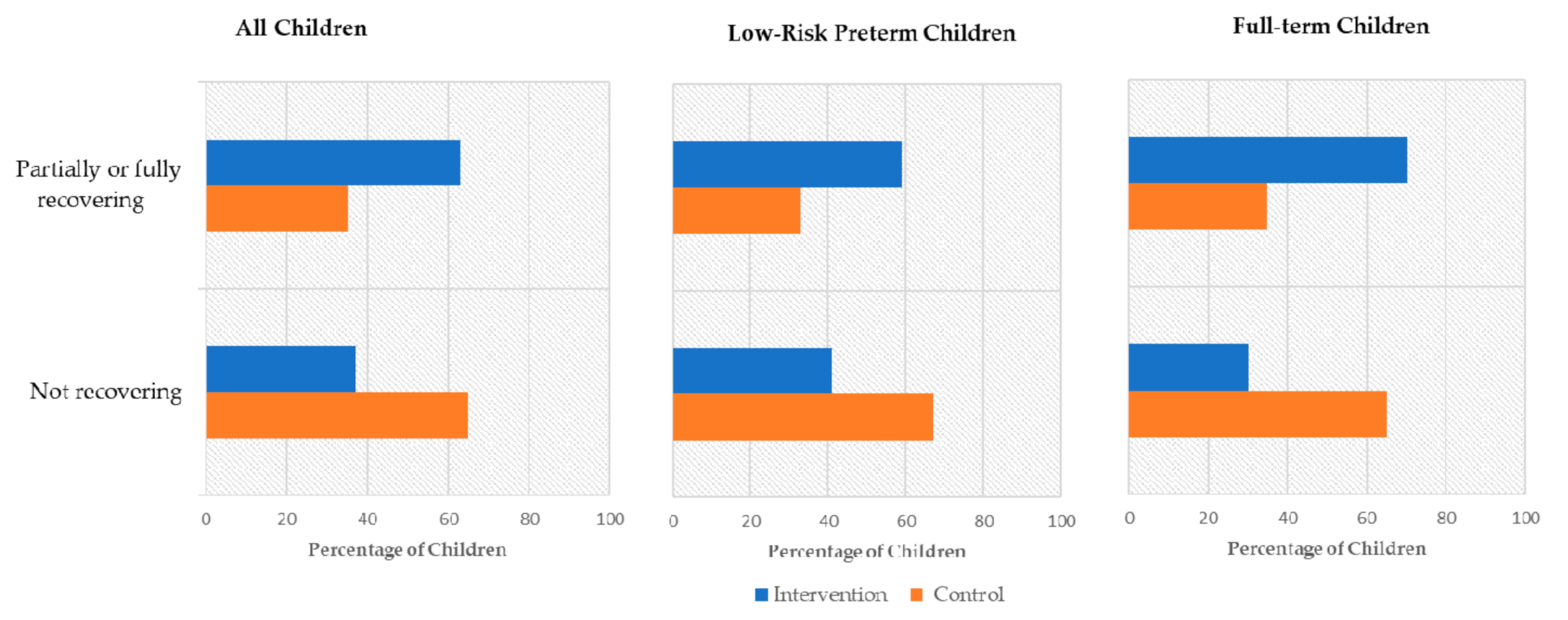 Ijerph 17 09123 g002