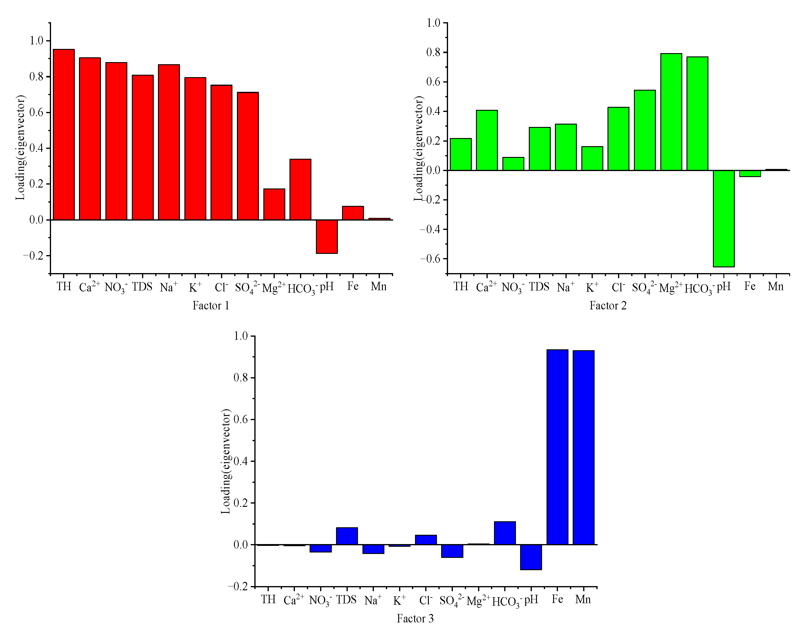 Ijerph 17 09126 g005