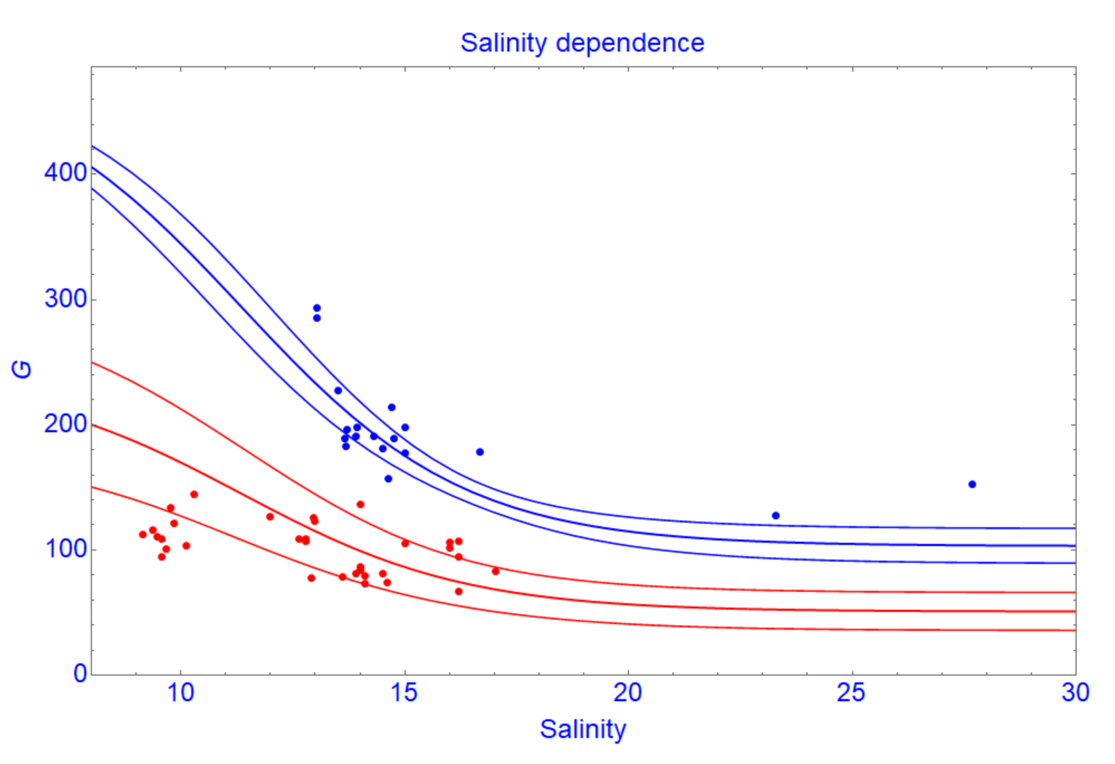 Ijerph 17 09131 g003