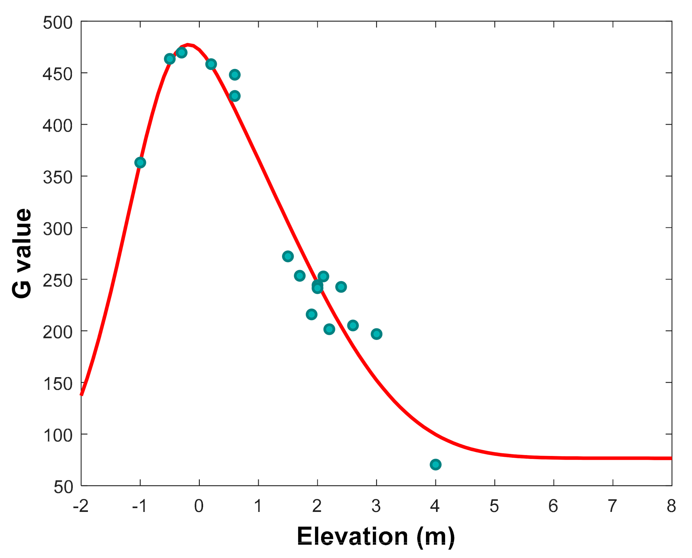Ijerph 17 09131 g004