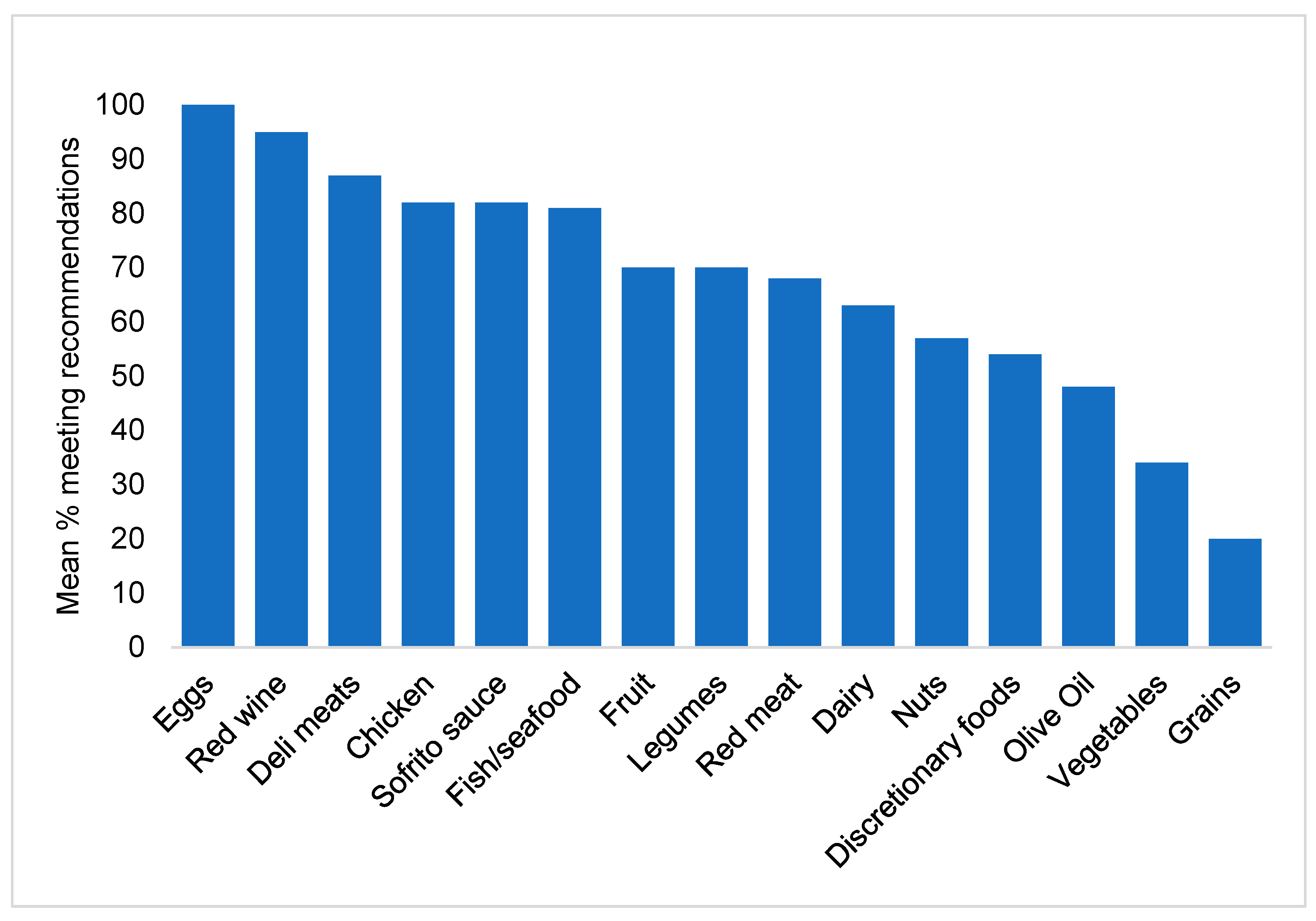 Ijerph 17 09137 g002