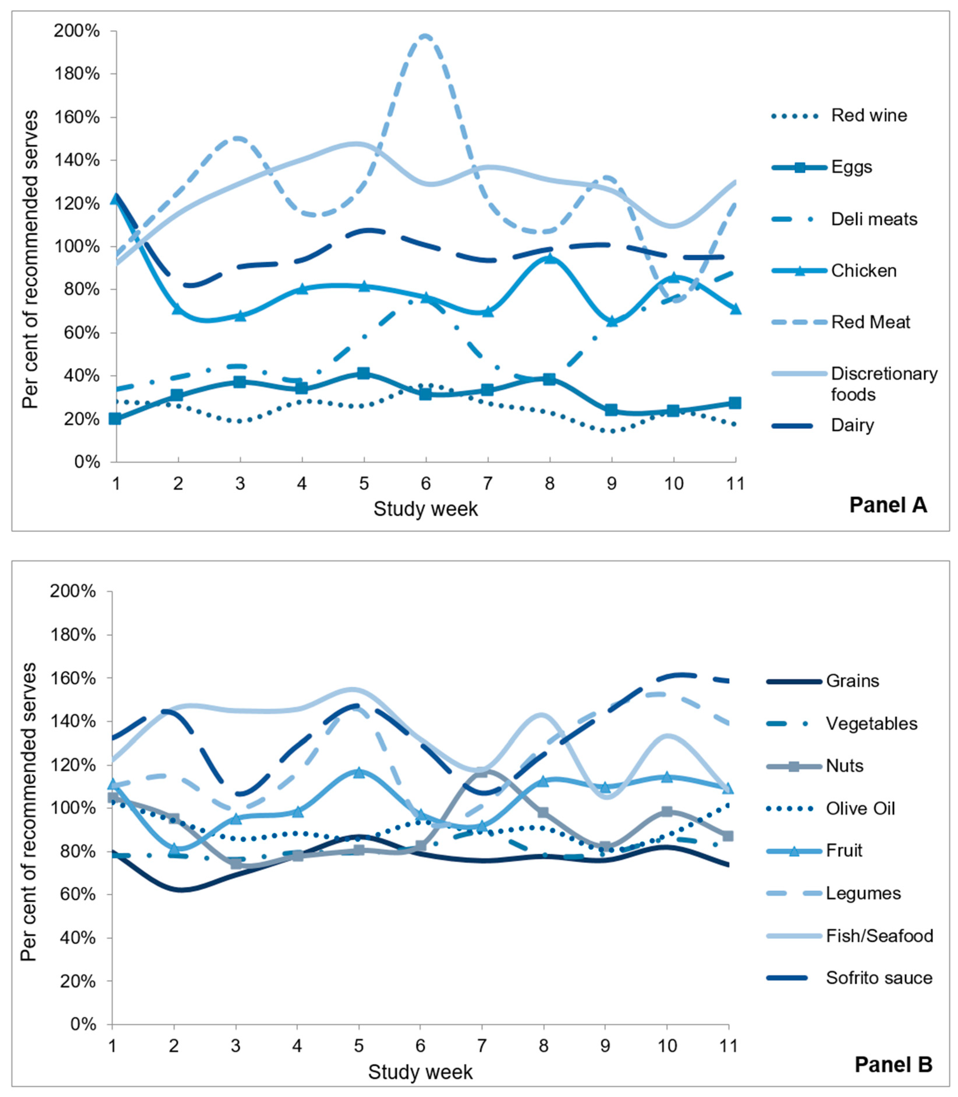 Ijerph 17 09137 g003