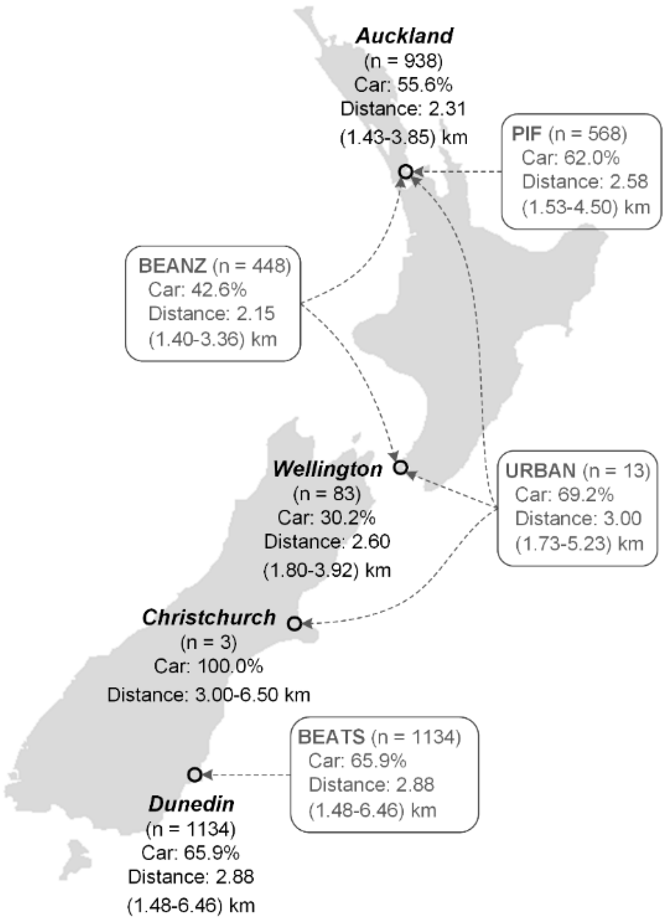 46 Collections Change Car Ownership Nz Cost  Best HD