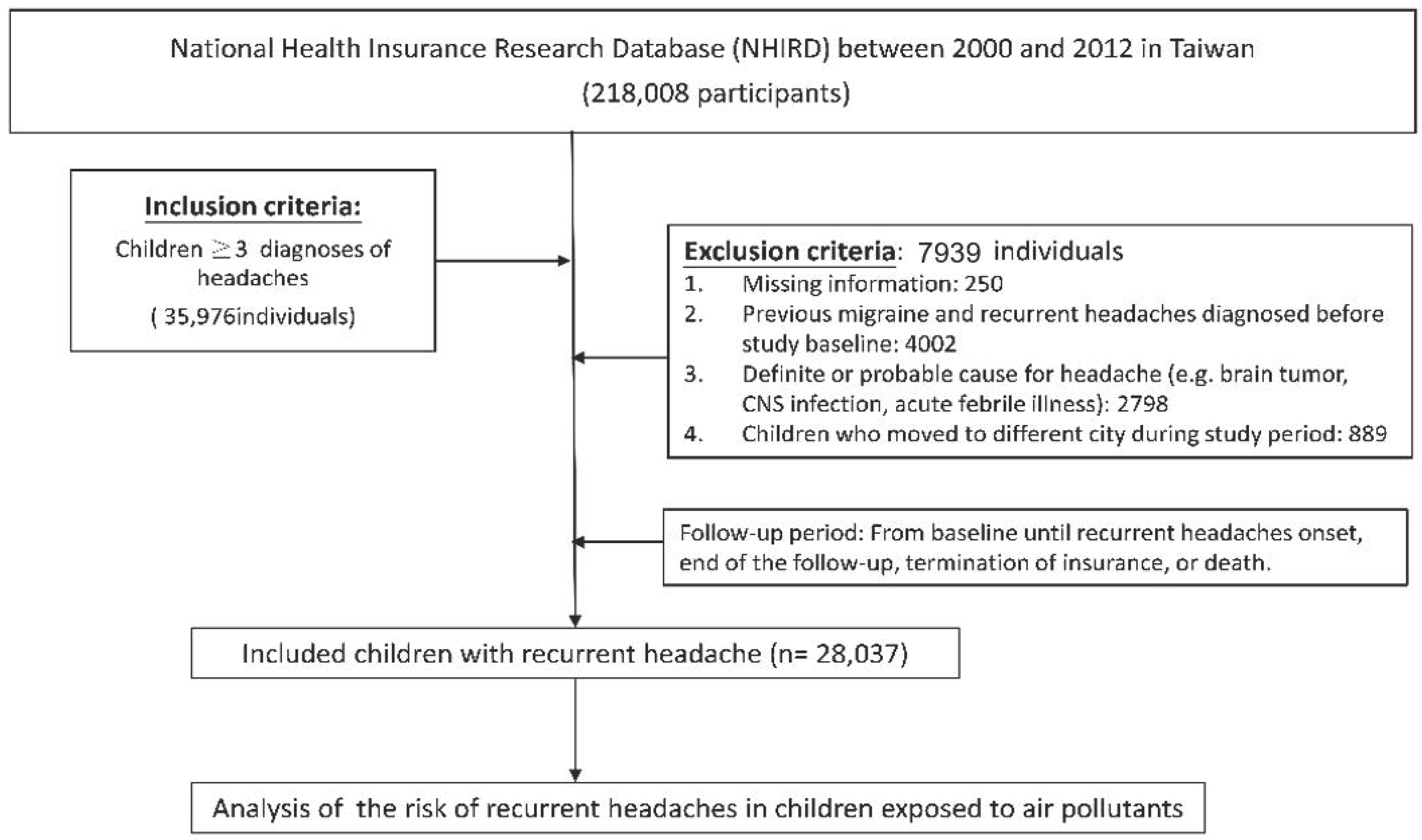 Ijerph 17 09140 g001