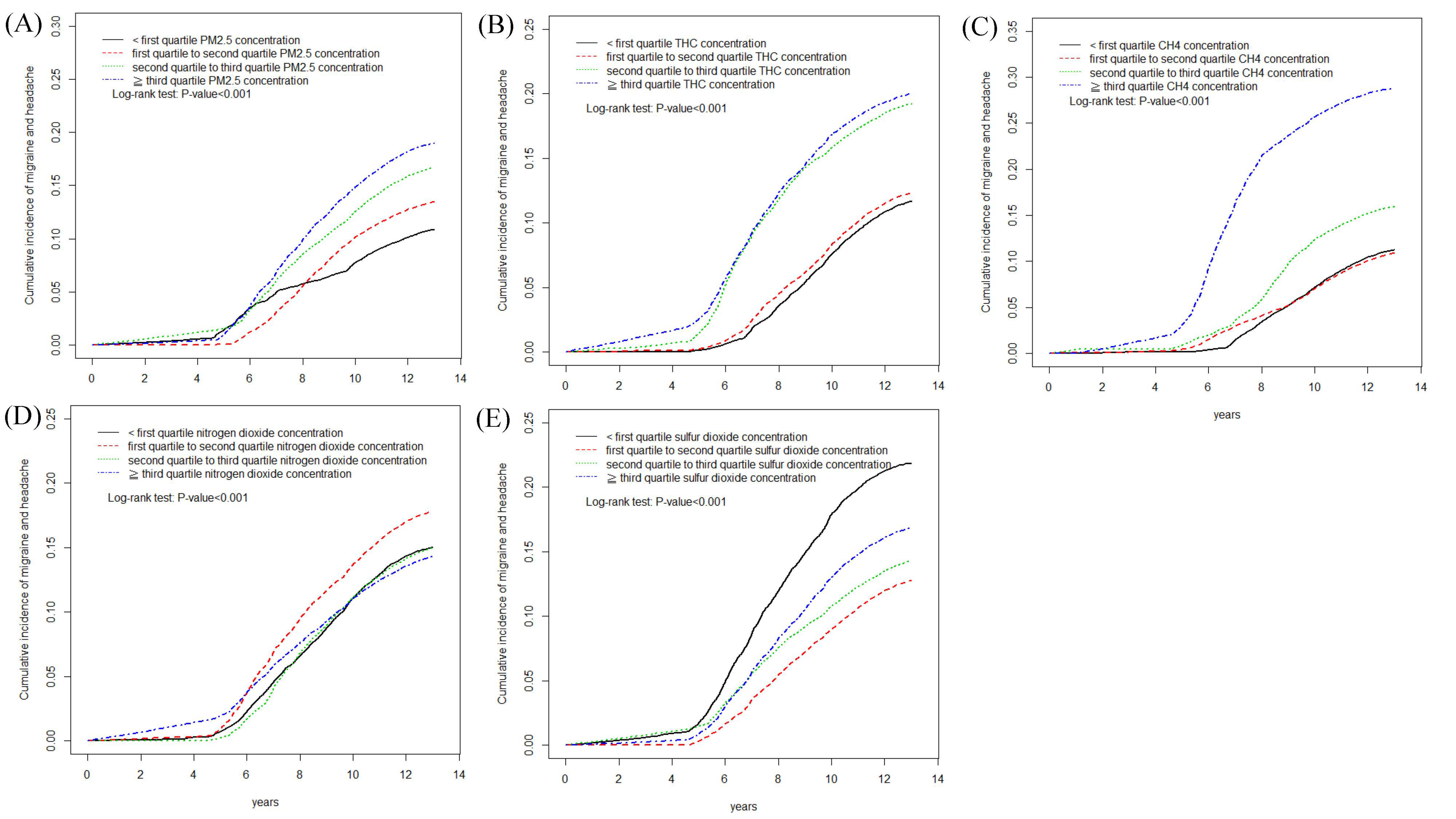 Ijerph 17 09140 g002
