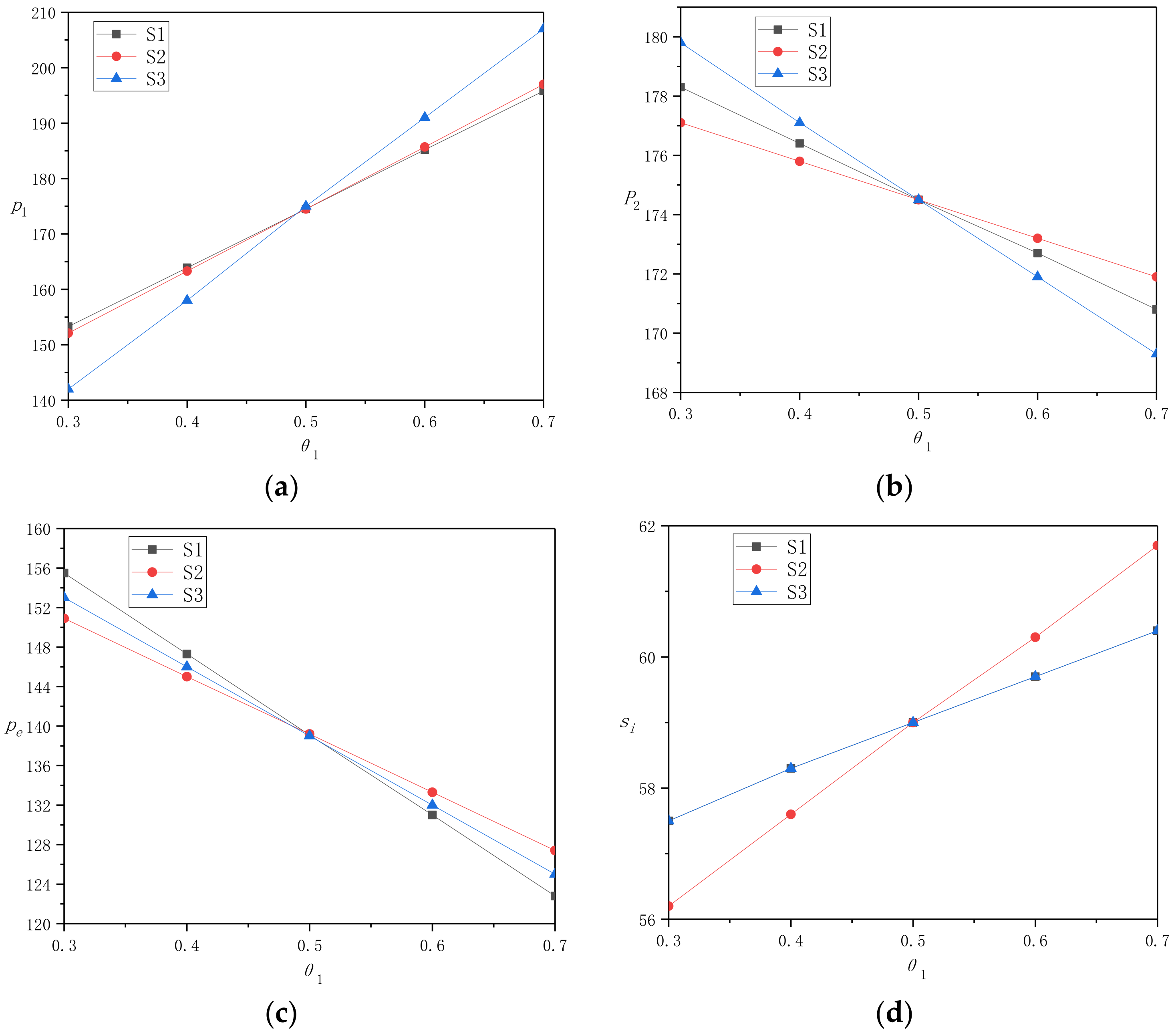 Ijerph 17 09143 g002 Ijerph 17 09143 g002
