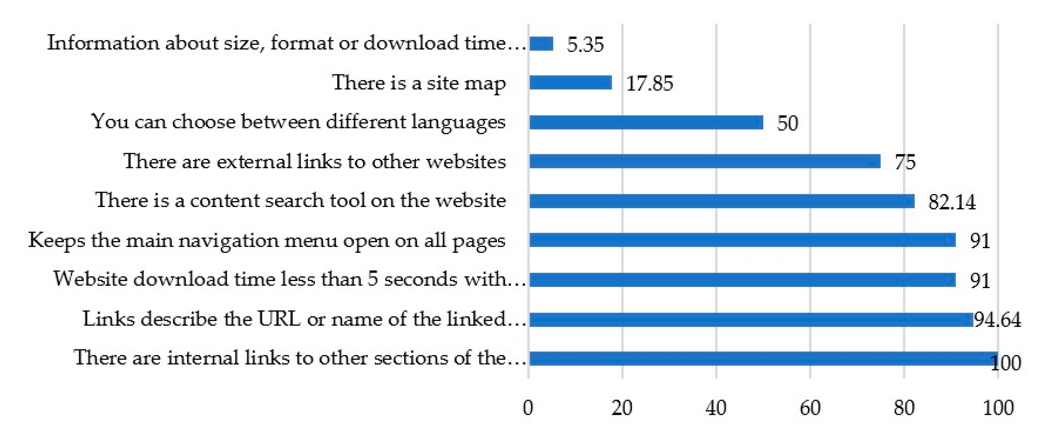 Ijerph 17 09145 g002 Ijerph 17 09145 g002