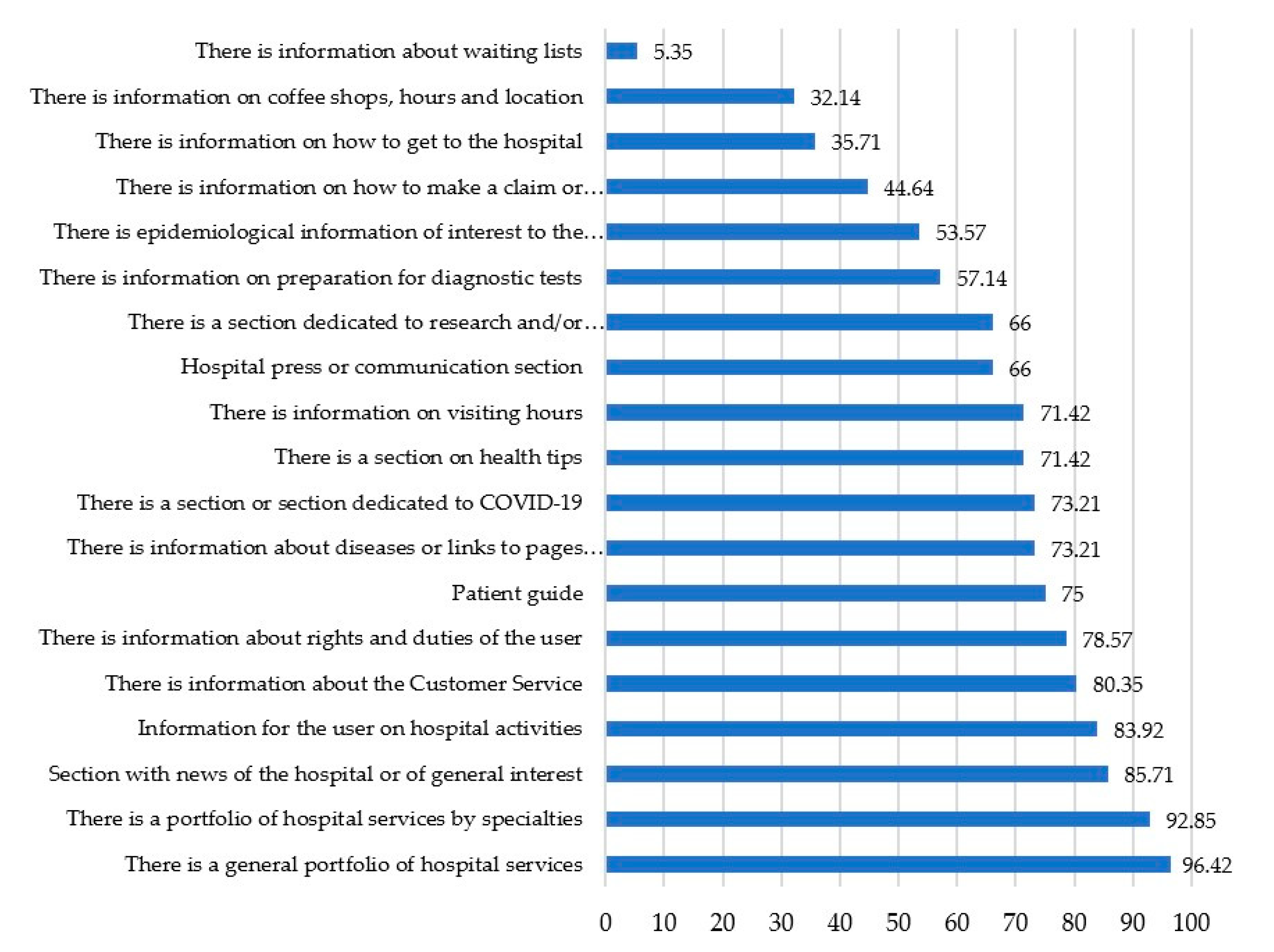 Ijerph 17 09145 g006 Ijerph 17 09145 g006