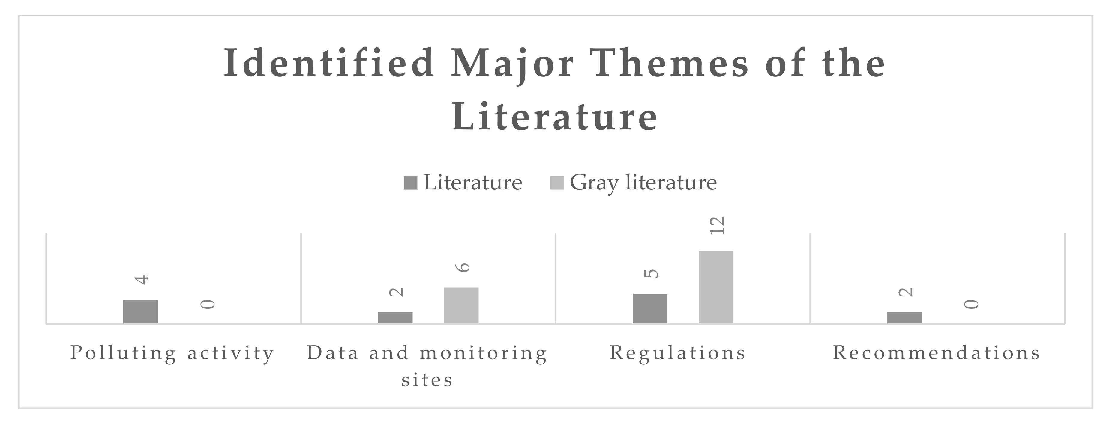 Ijerph 17 09151 g002