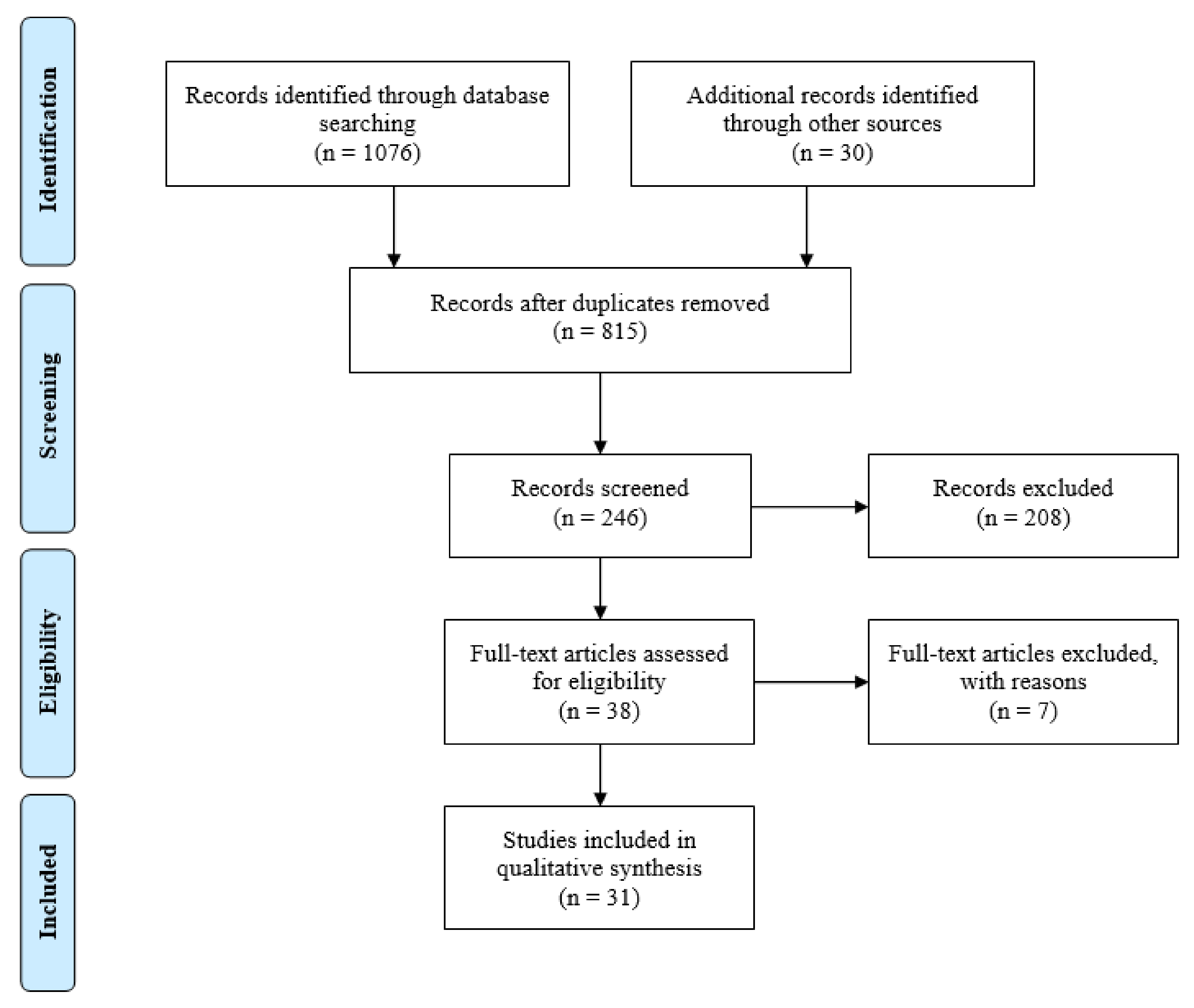 Ijerph 17 09151 g0a1
