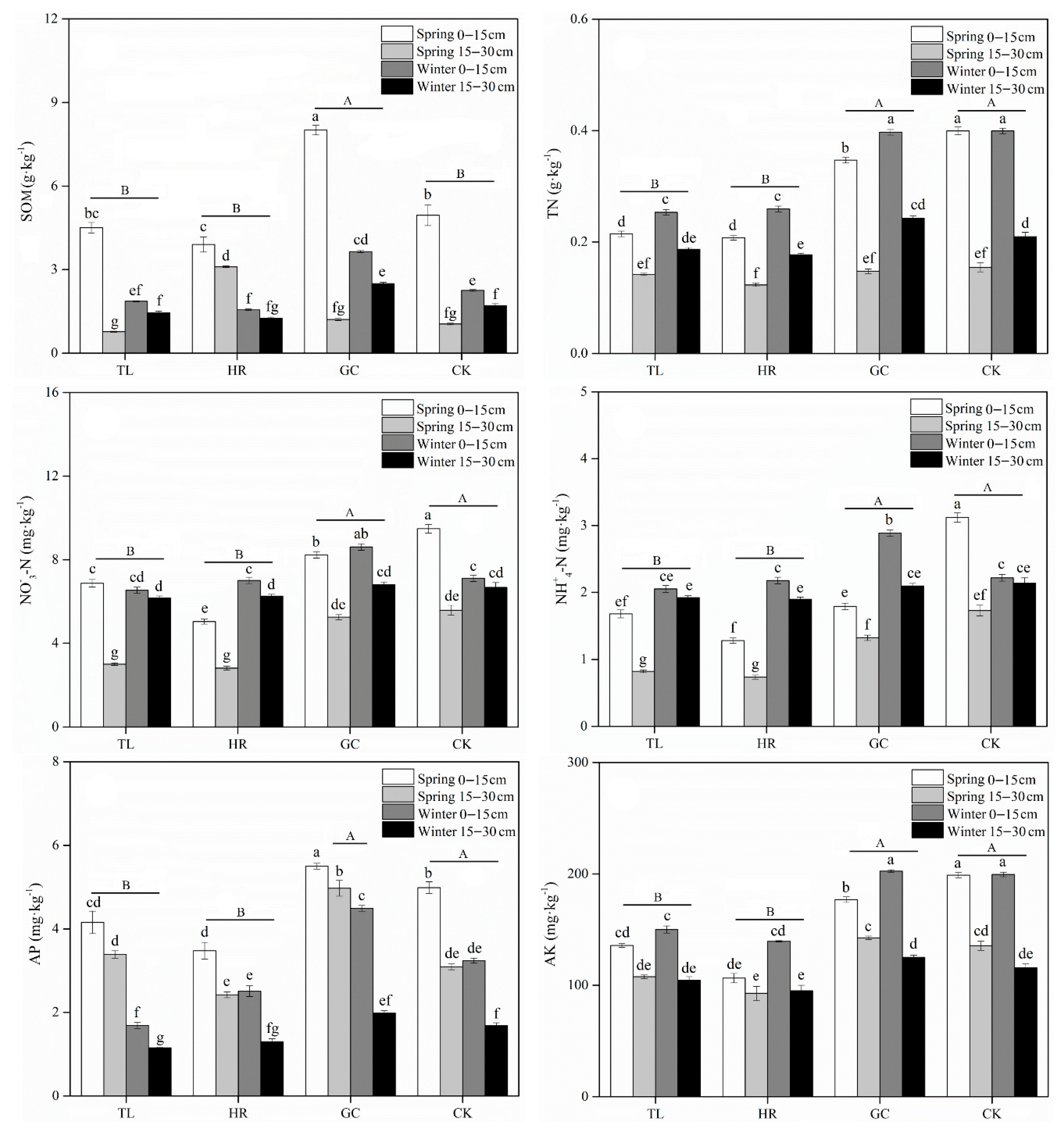 Ijerph 17 09157 g002 Ijerph 17 09157 g002