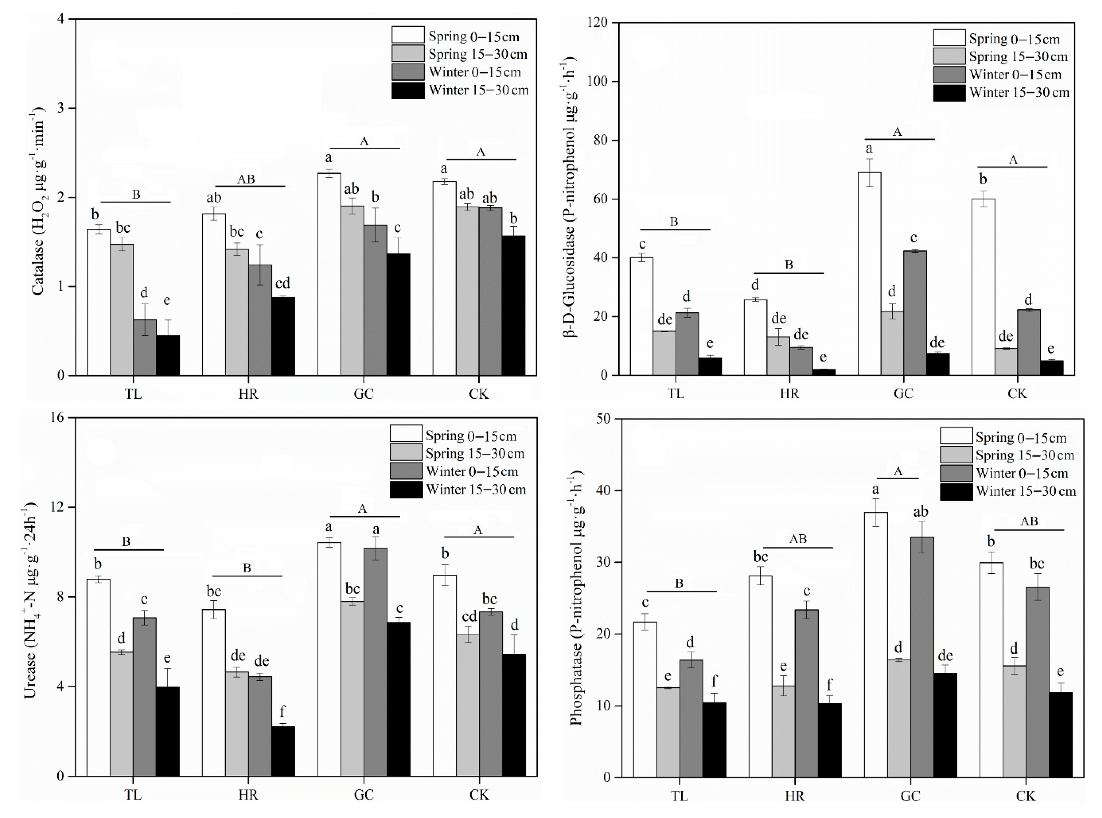 Ijerph 17 09157 g003 Ijerph 17 09157 g003