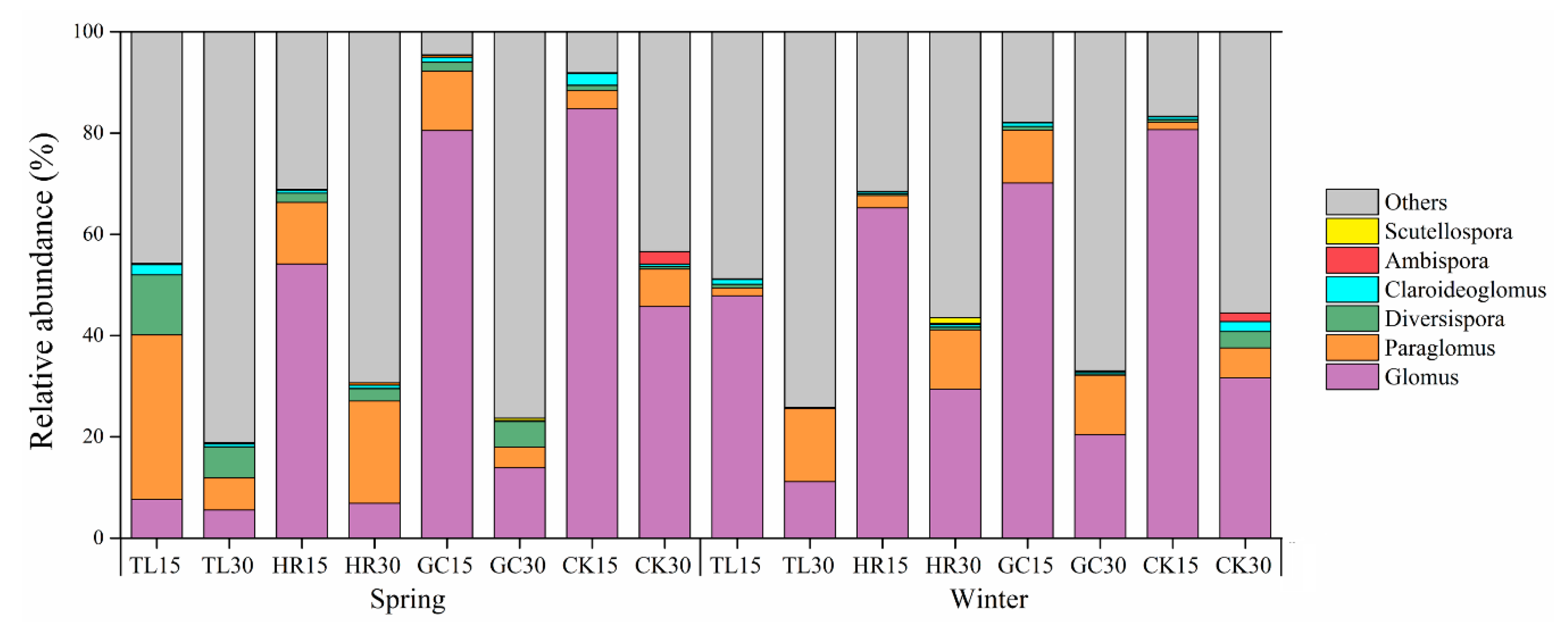 Ijerph 17 09157 g006 Ijerph 17 09157 g006