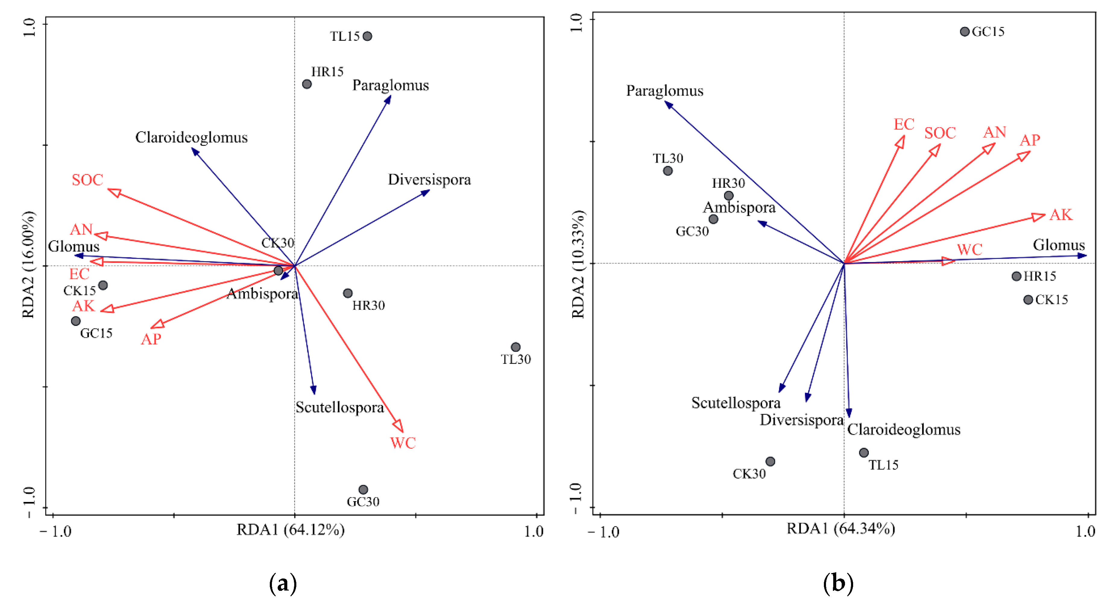 Ijerph 17 09157 g007 Ijerph 17 09157 g007