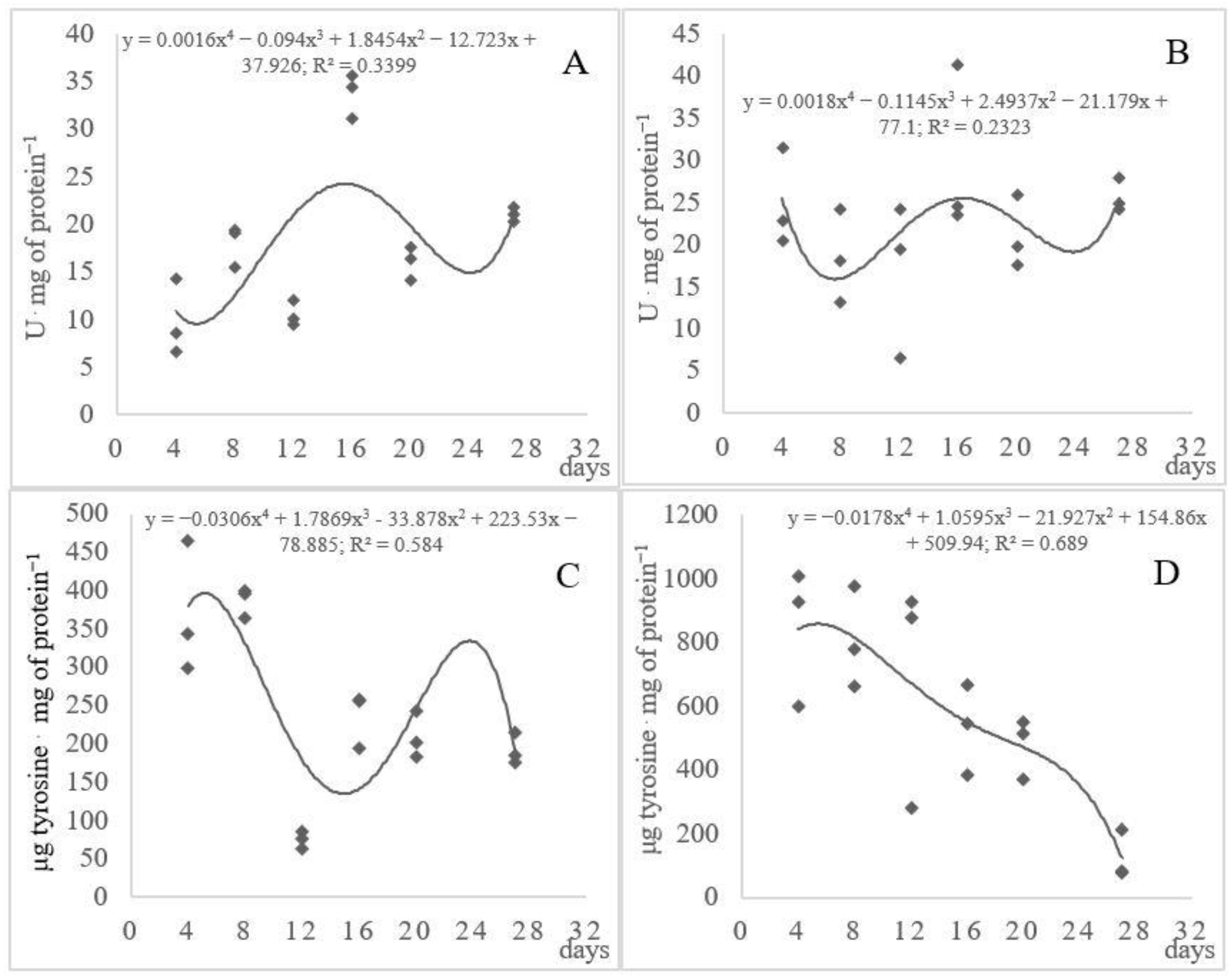 Ijerph 17 09162 g001