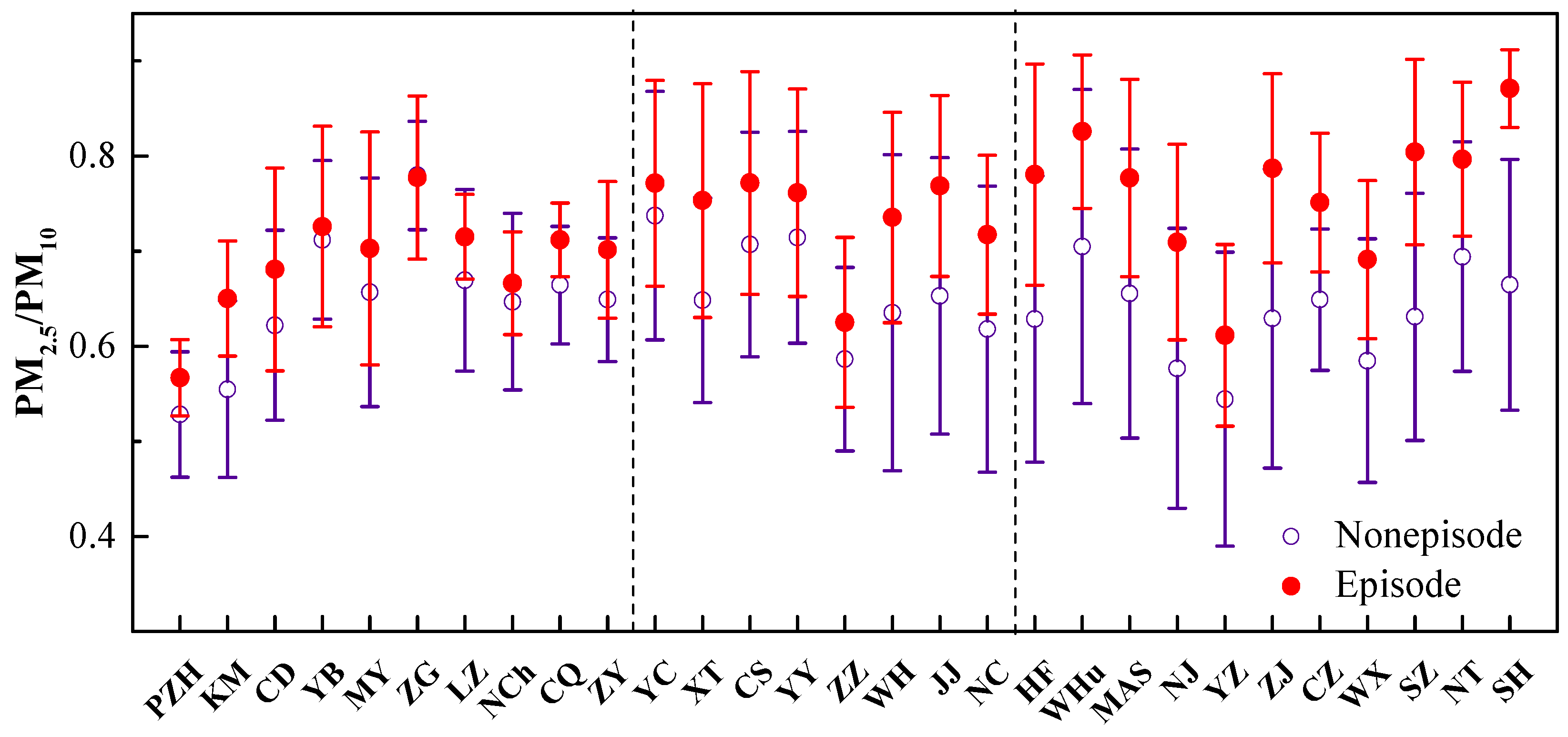 Ijerph 17 09172 g004 Ijerph 17 09172 g004