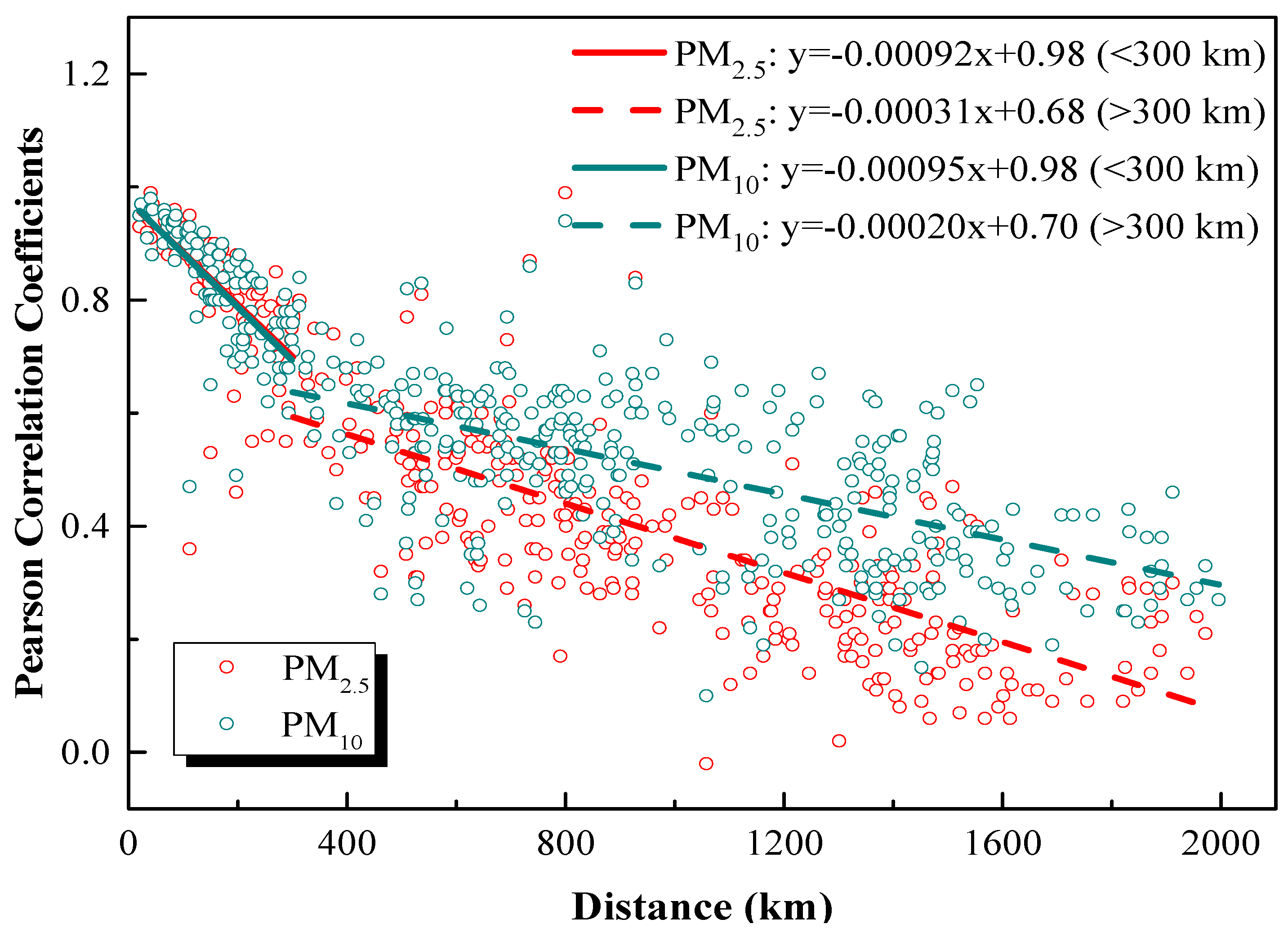Ijerph 17 09172 g005 Ijerph 17 09172 g005