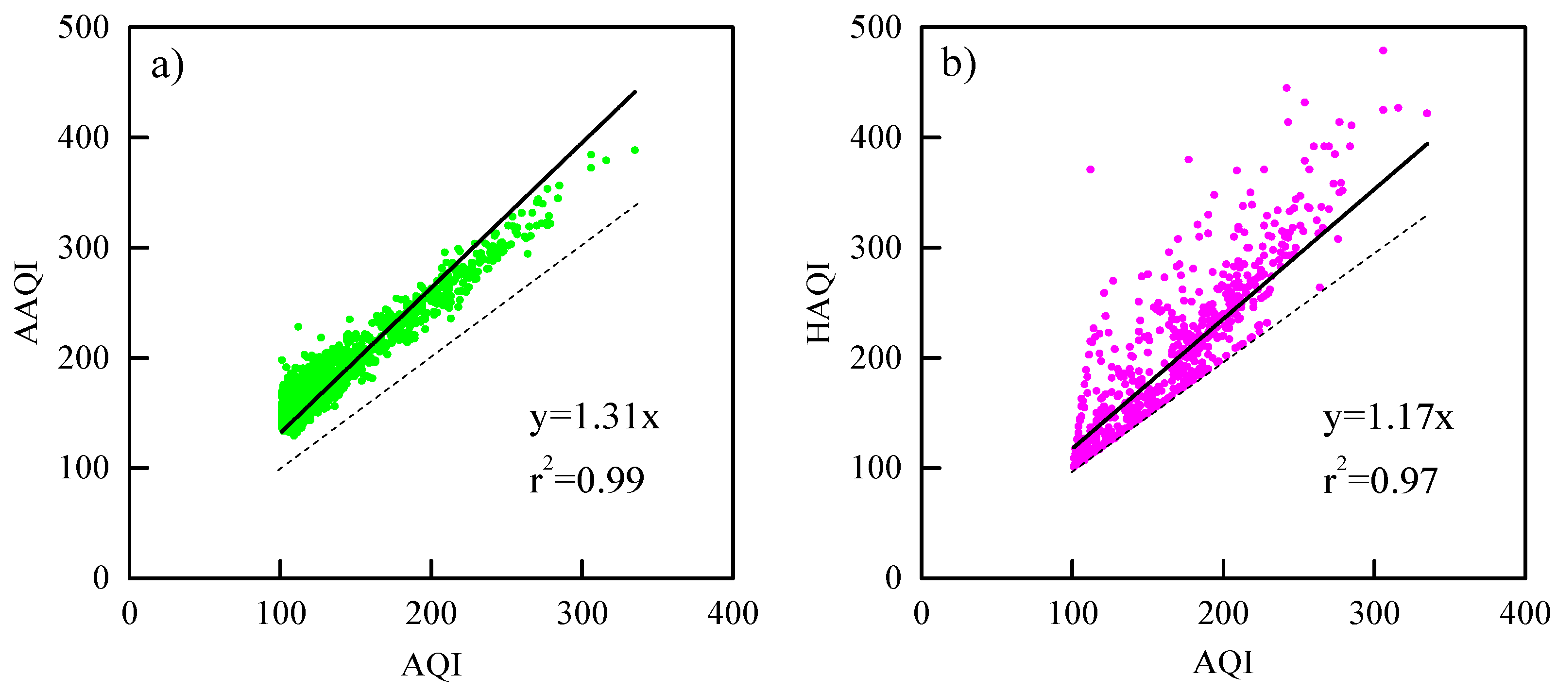 Ijerph 17 09172 g007a Ijerph 17 09172 g007a
