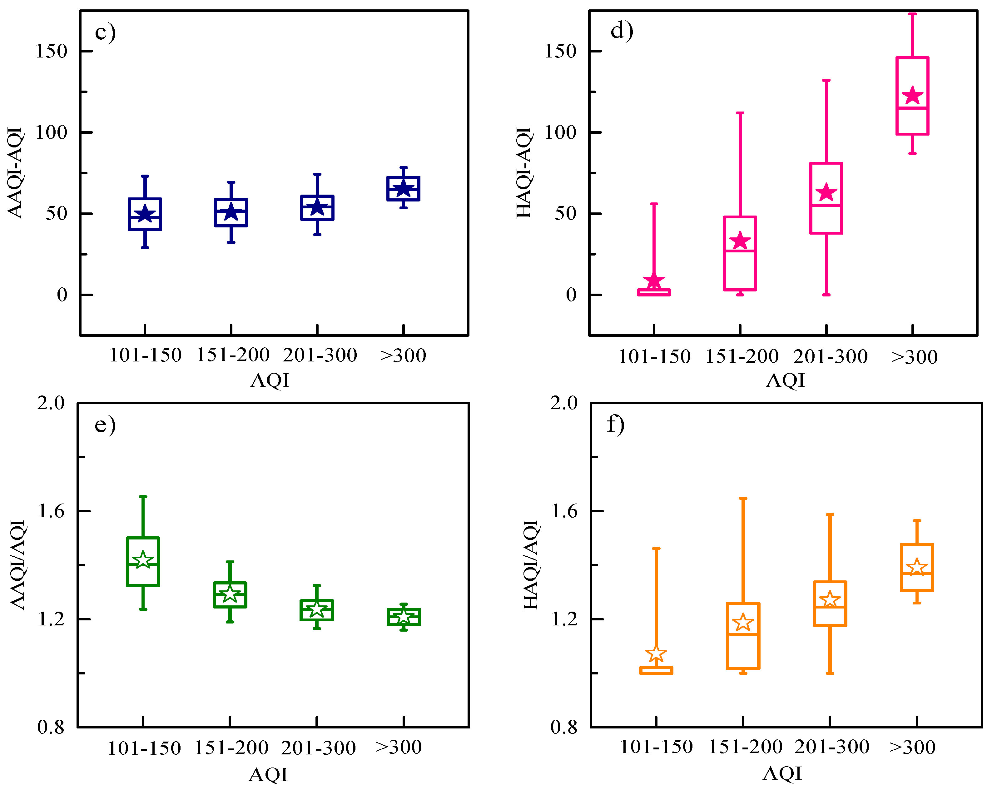 Ijerph 17 09172 g007b Ijerph 17 09172 g007b