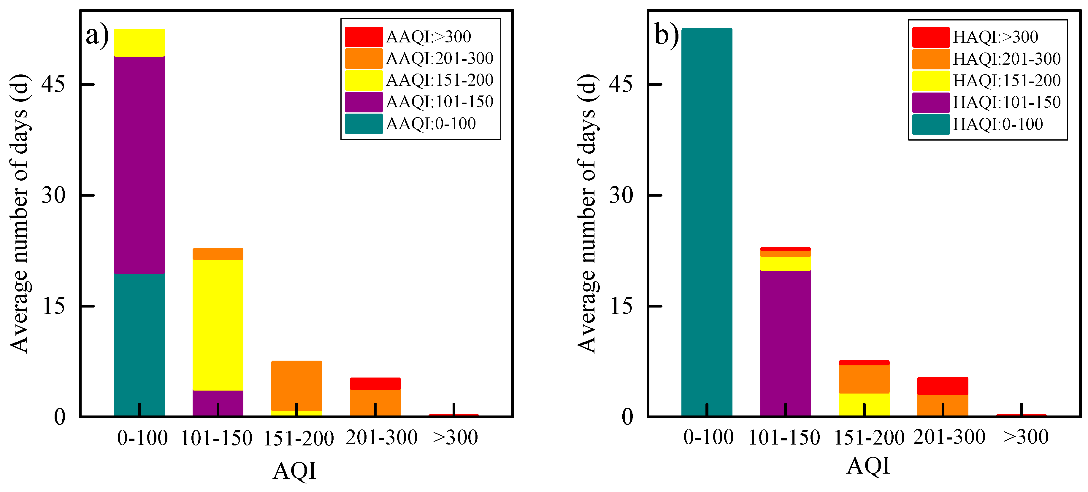 Ijerph 17 09172 g008 Ijerph 17 09172 g008