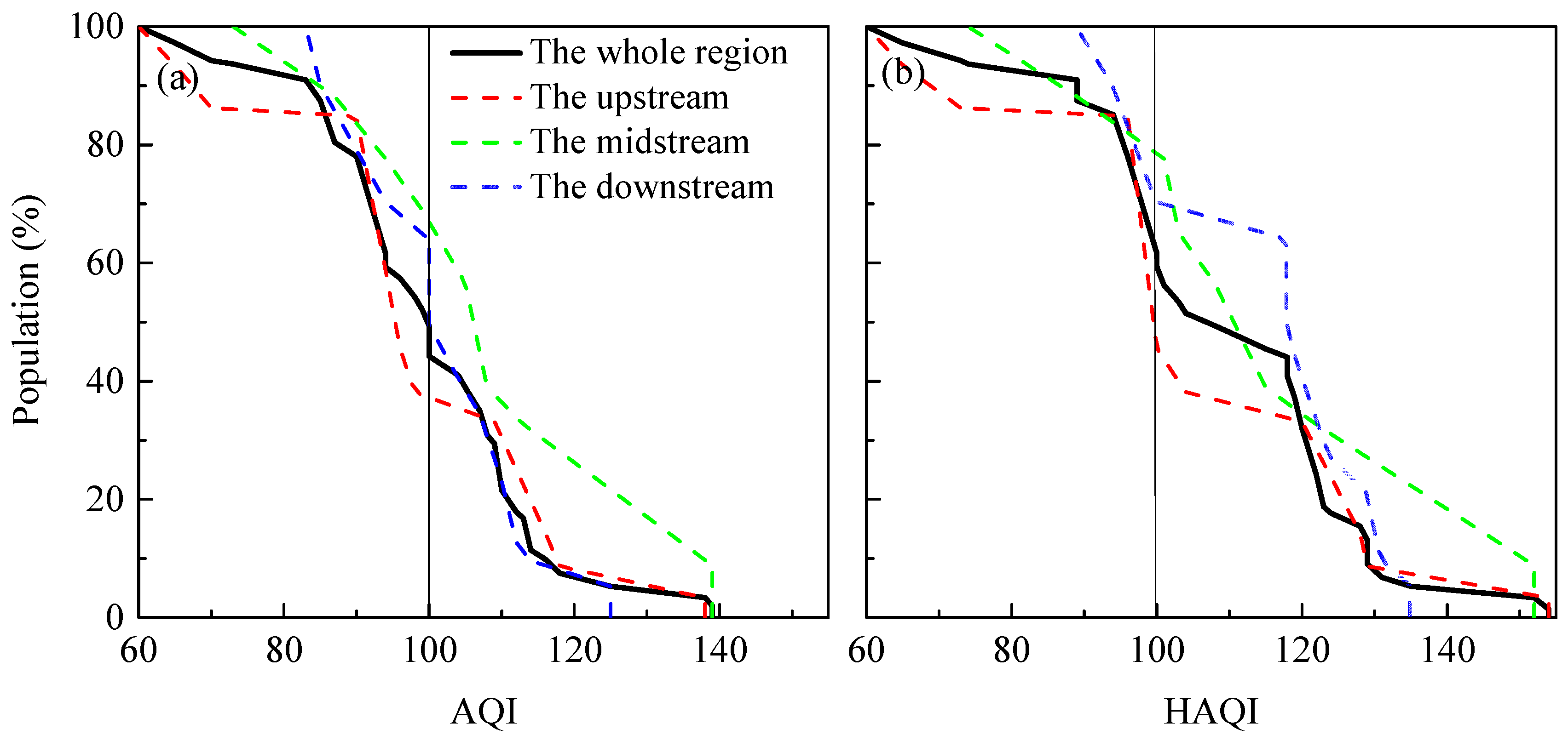 Ijerph 17 09172 g010 Ijerph 17 09172 g010