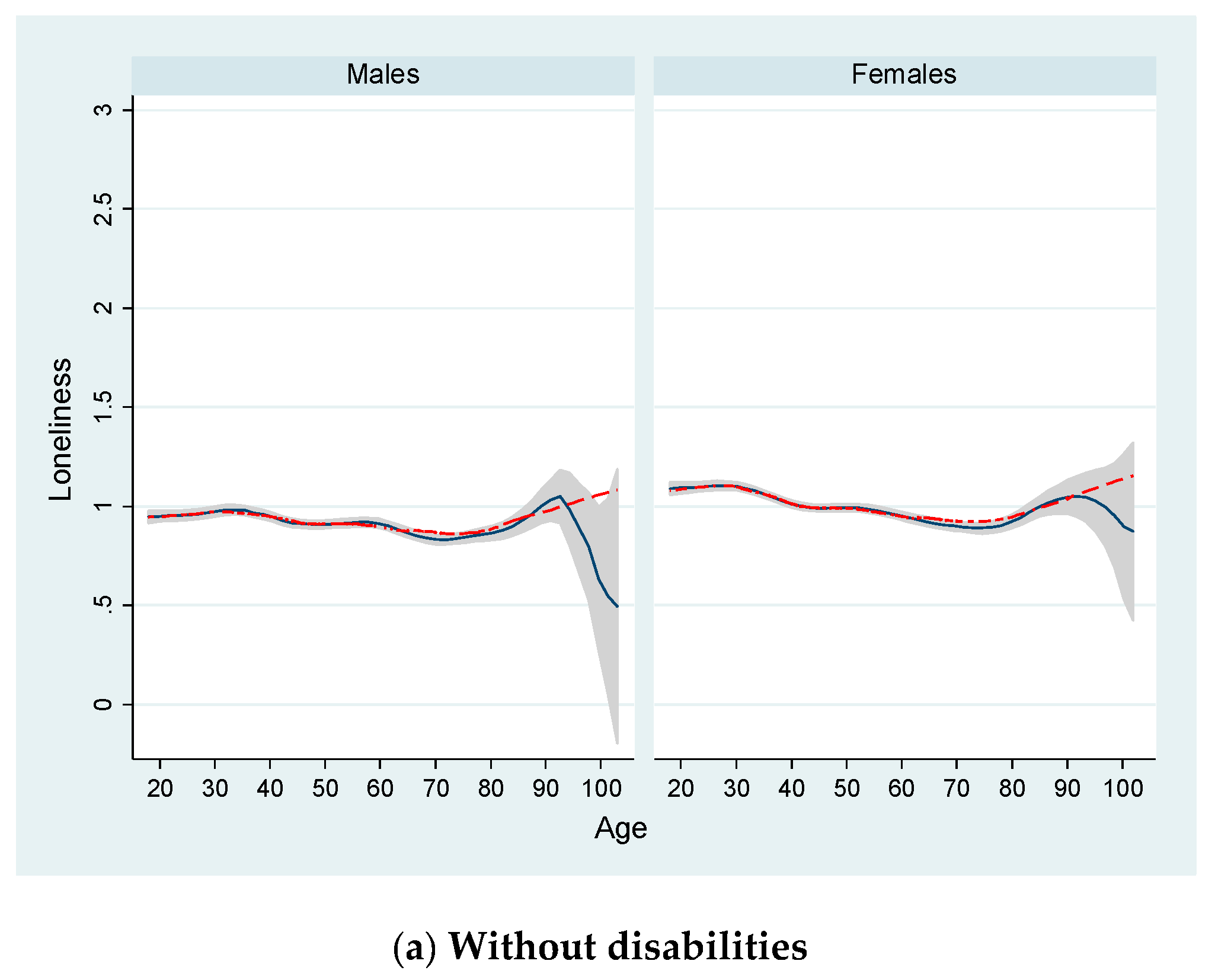 Ijerph 17 09176 g002a