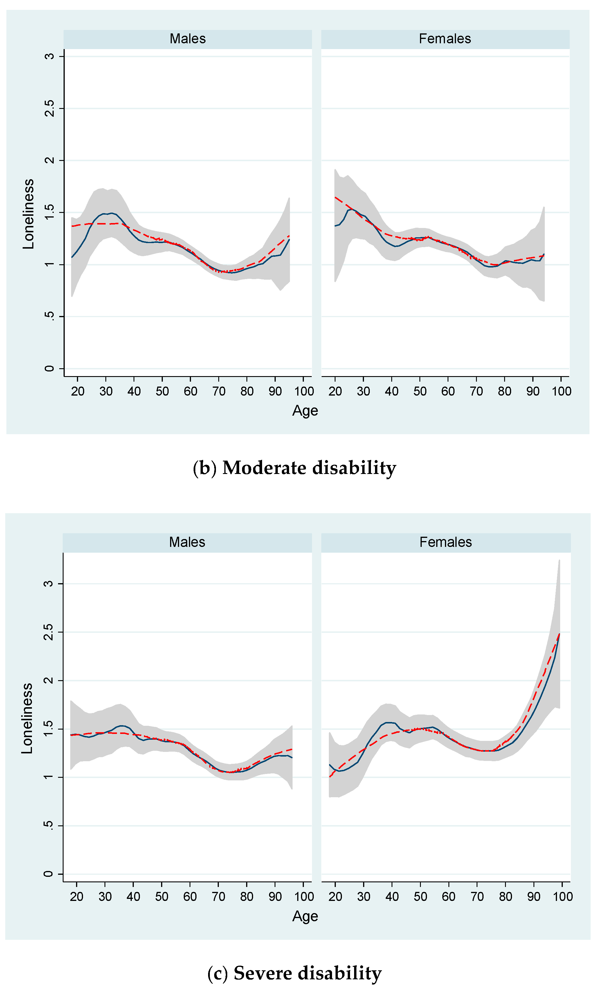 Ijerph 17 09176 g002b