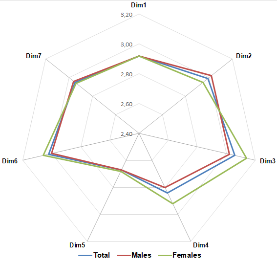 Ijerph 17 09177 g005