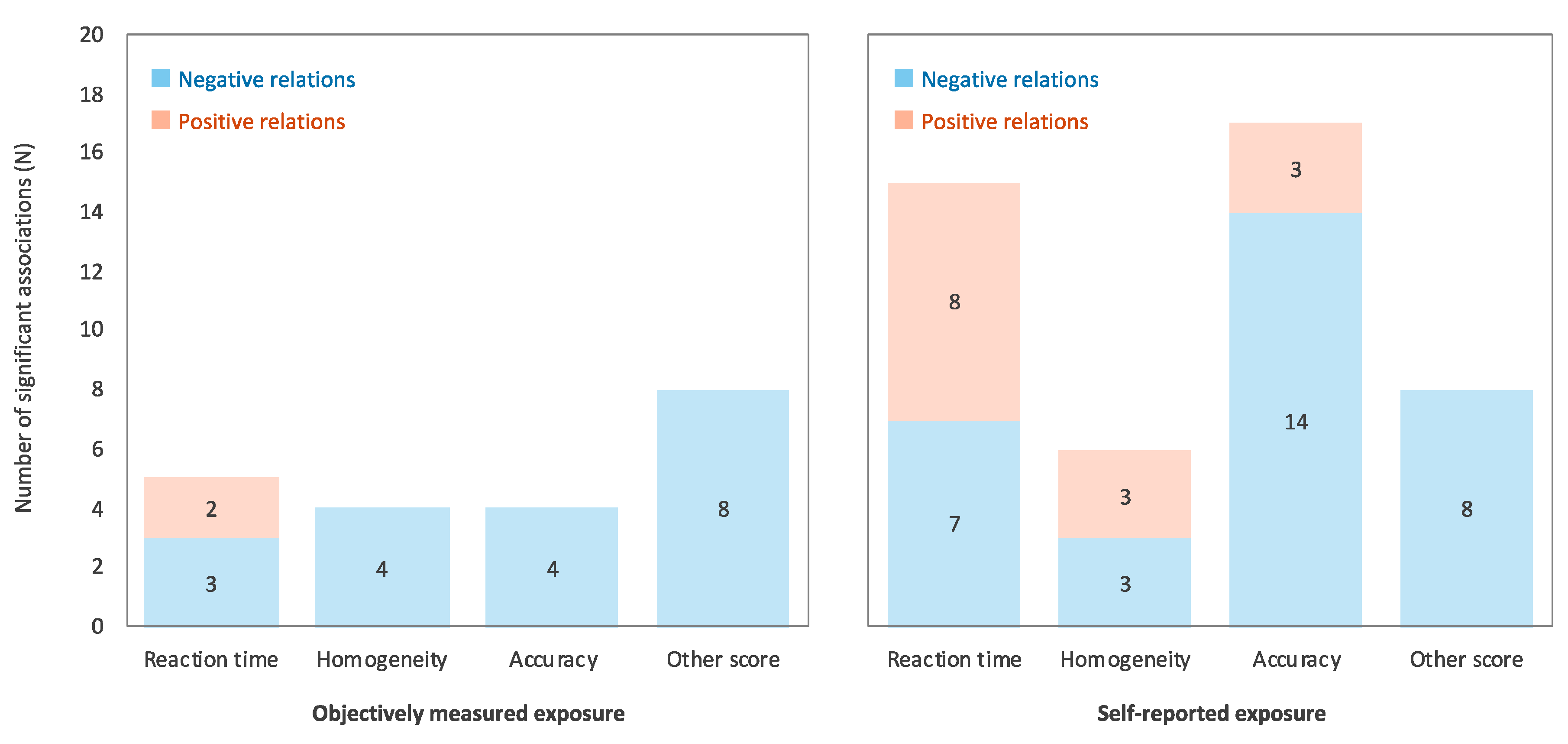 Ijerph 17 09179 g003