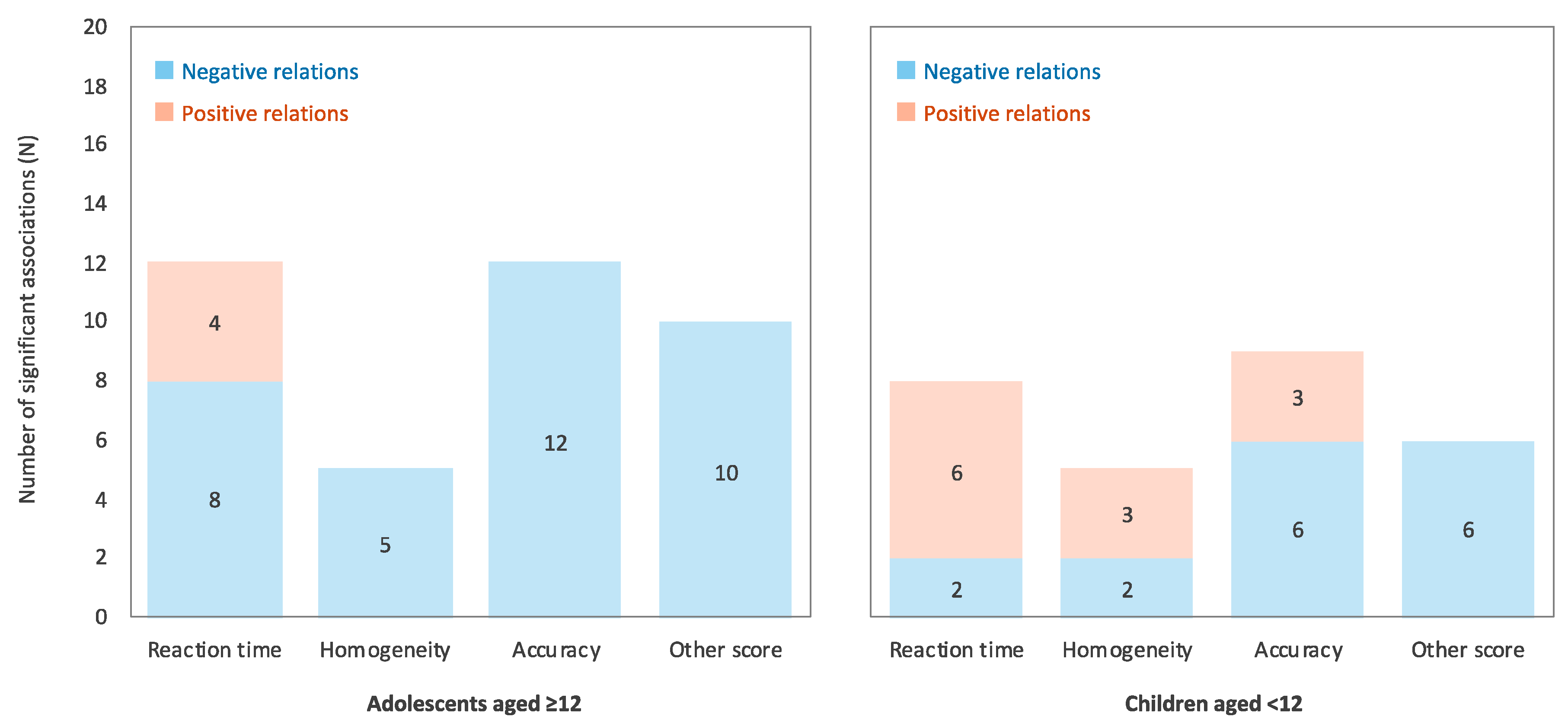 Ijerph 17 09179 g004
