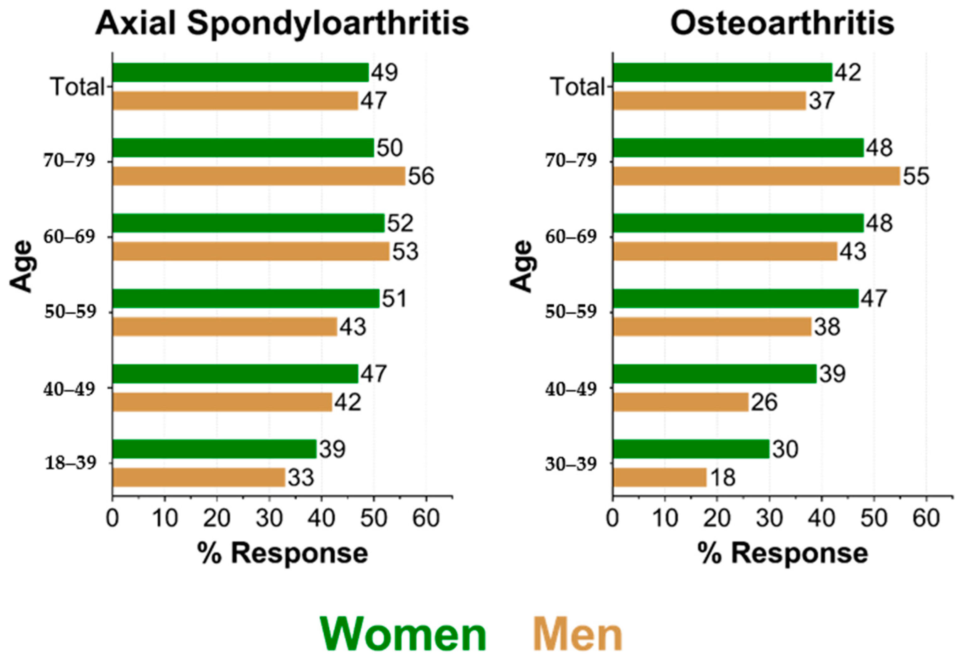 Ijerph 17 09186 g002 Ijerph 17 09186 g002