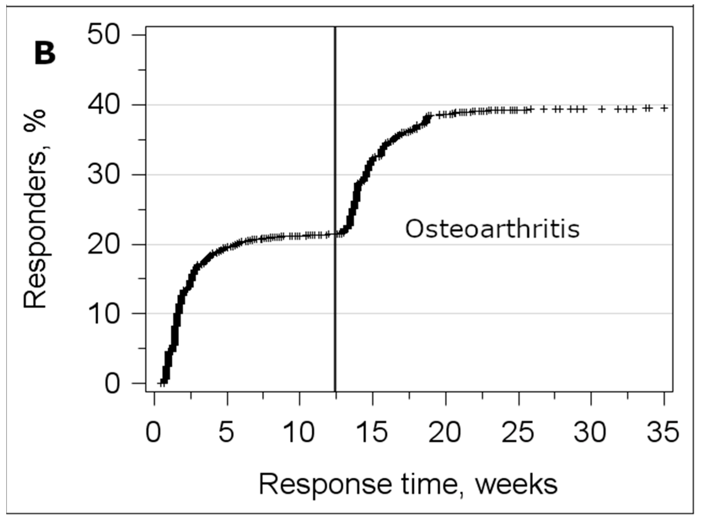 Ijerph 17 09186 g003b Ijerph 17 09186 g003b
