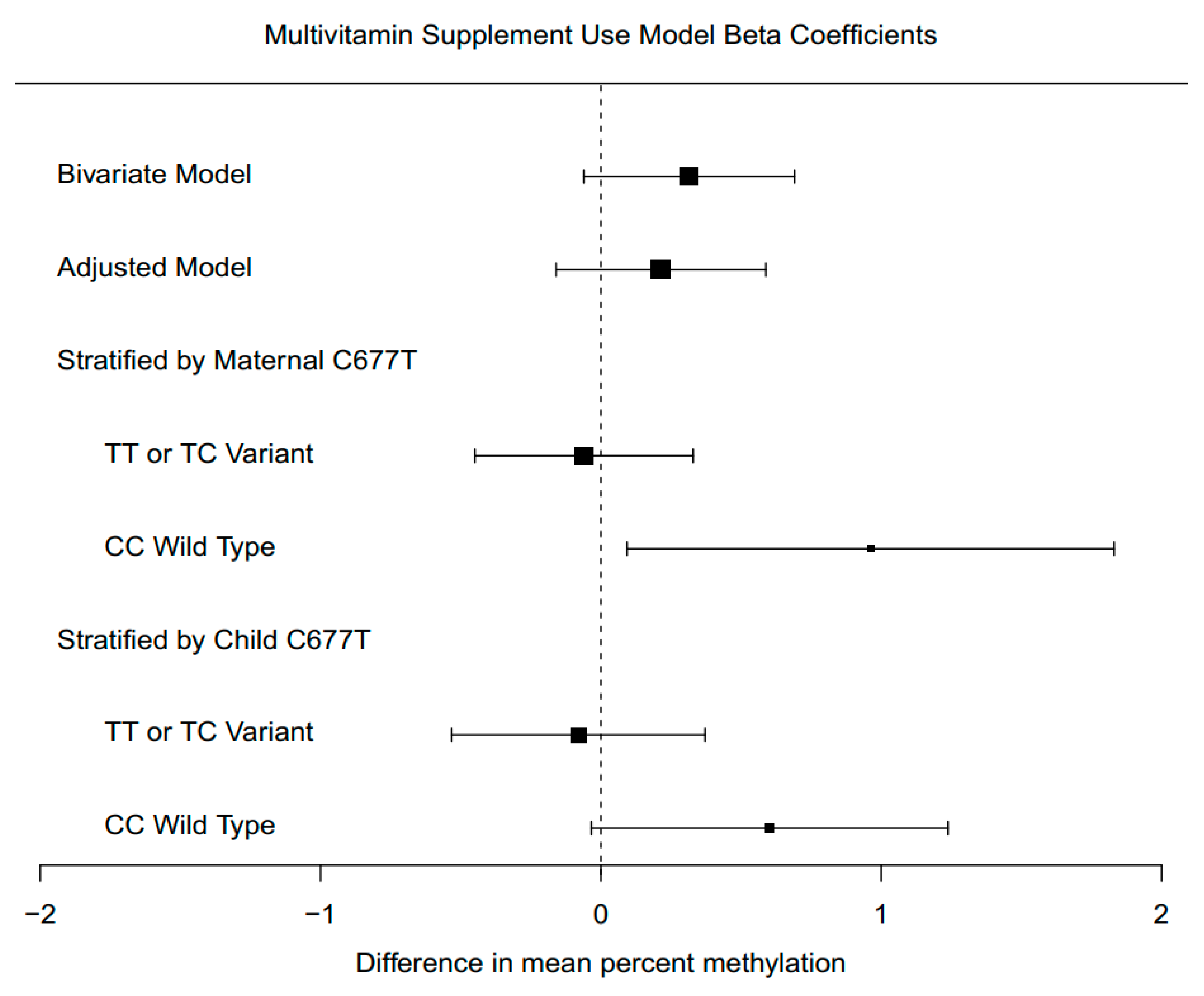 Ijerph 17 09190 g002