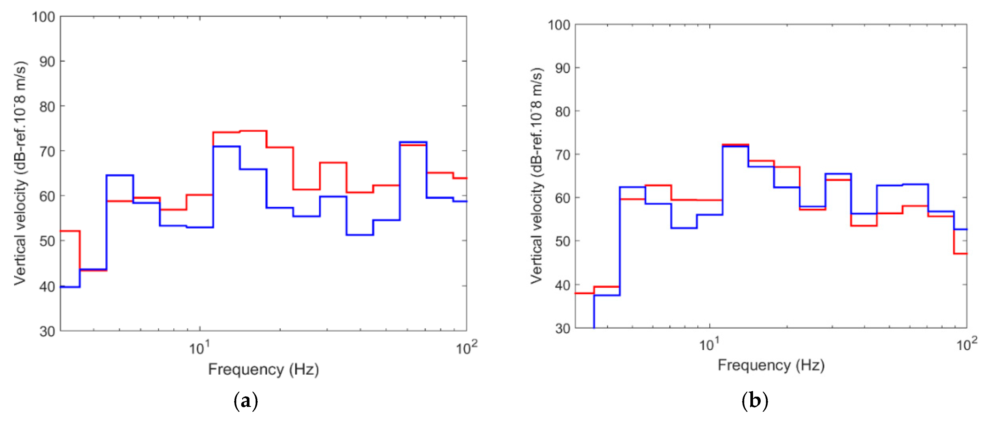Ijerph 17 09191 g007a