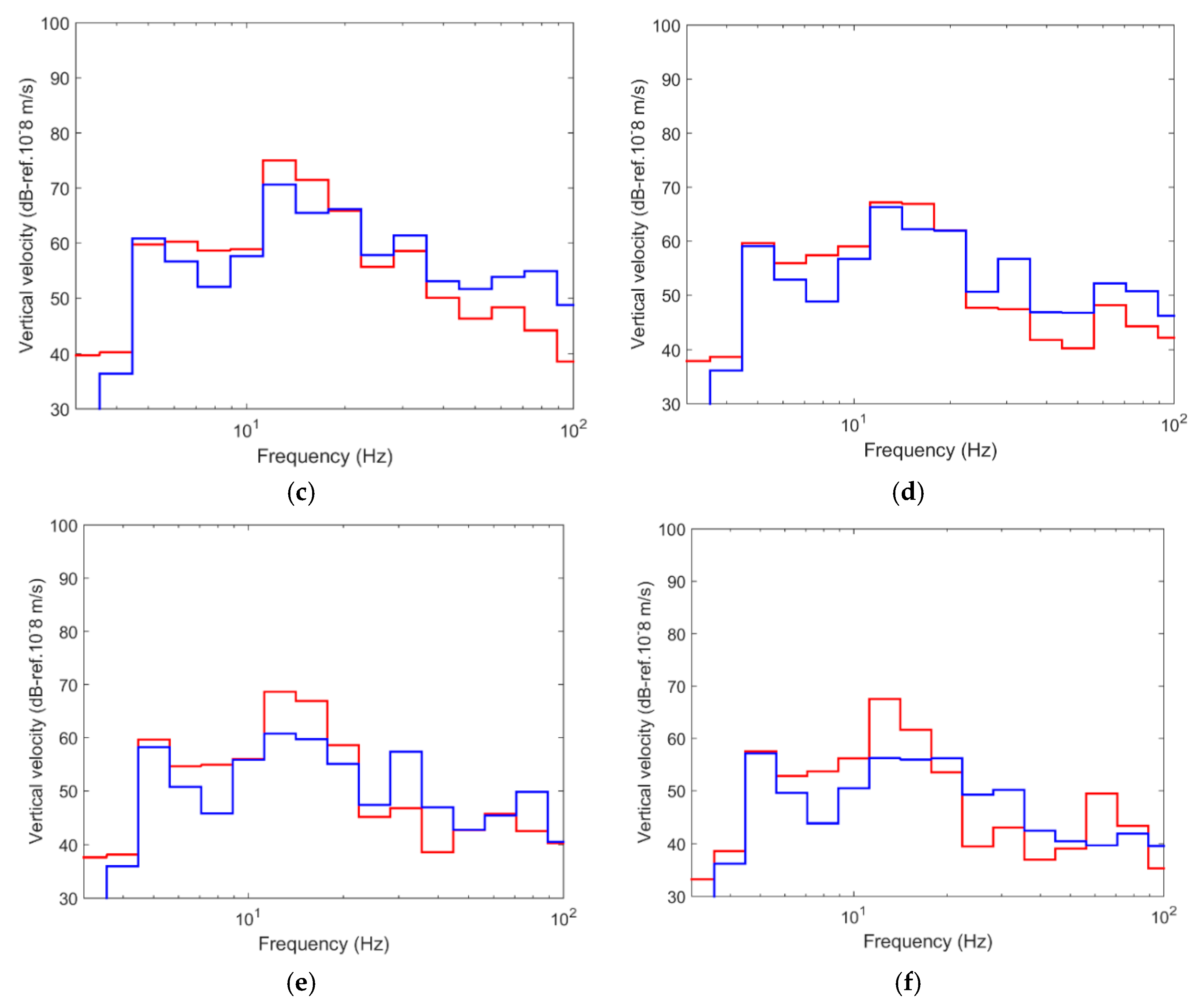 Ijerph 17 09191 g007b