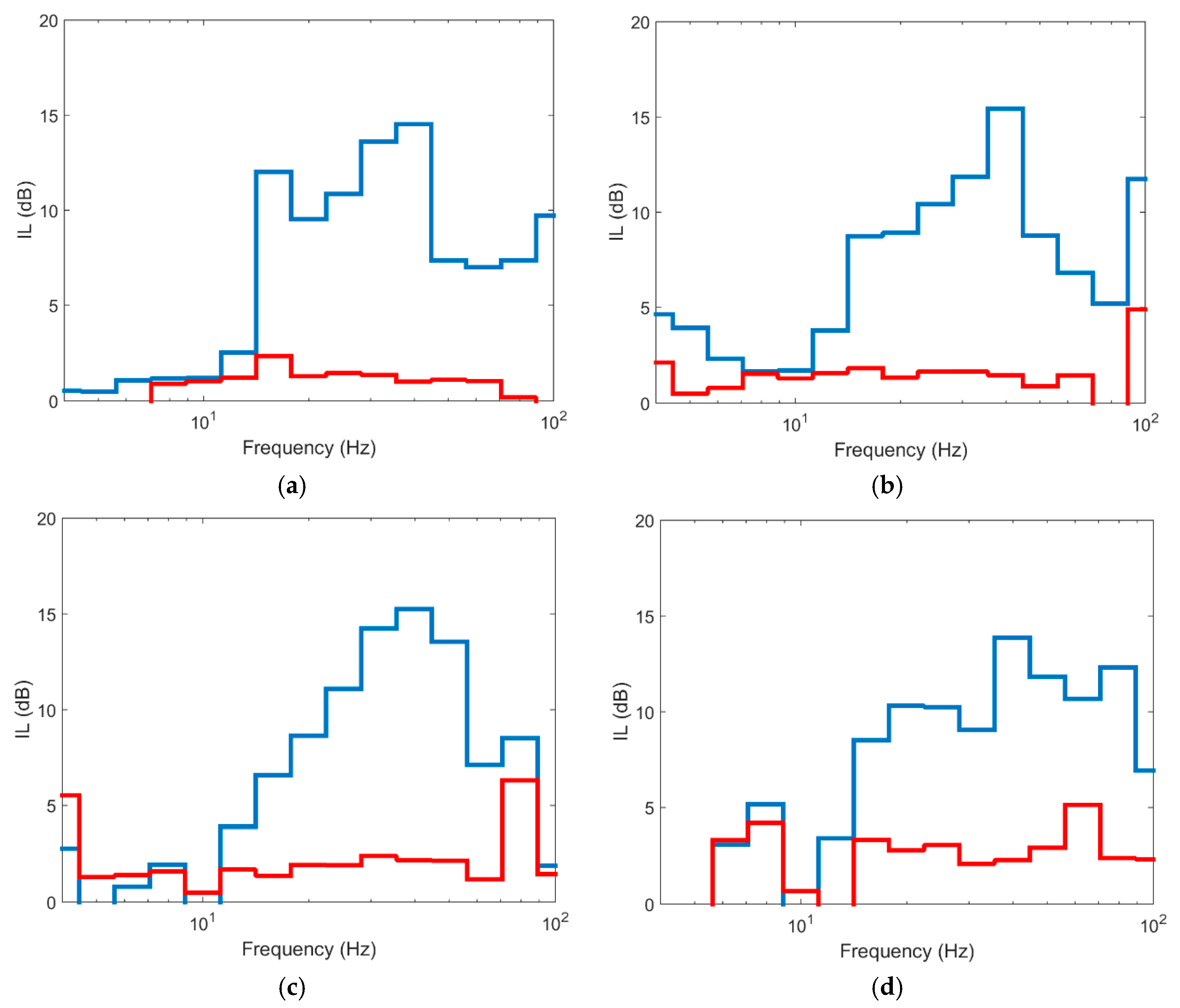 Ijerph 17 09191 g014