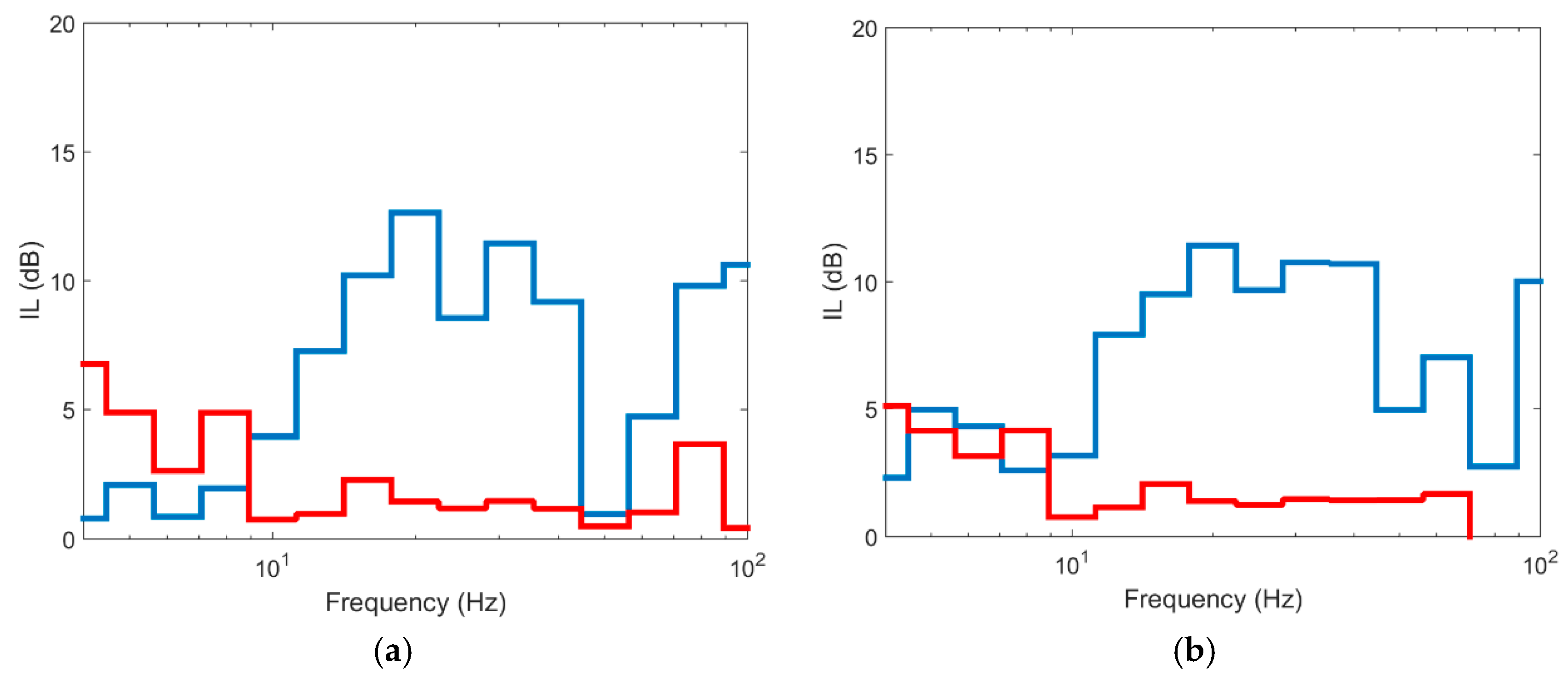 Ijerph 17 09191 g015a