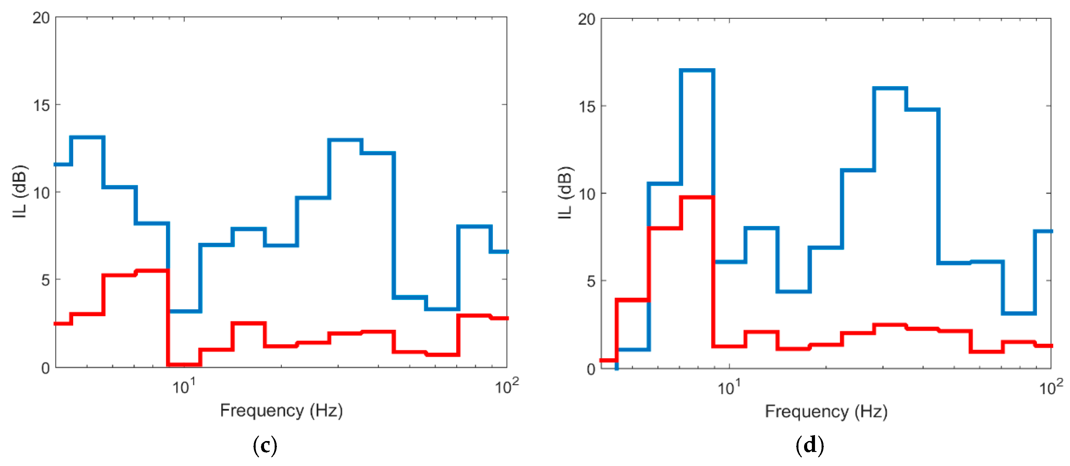 Ijerph 17 09191 g015b