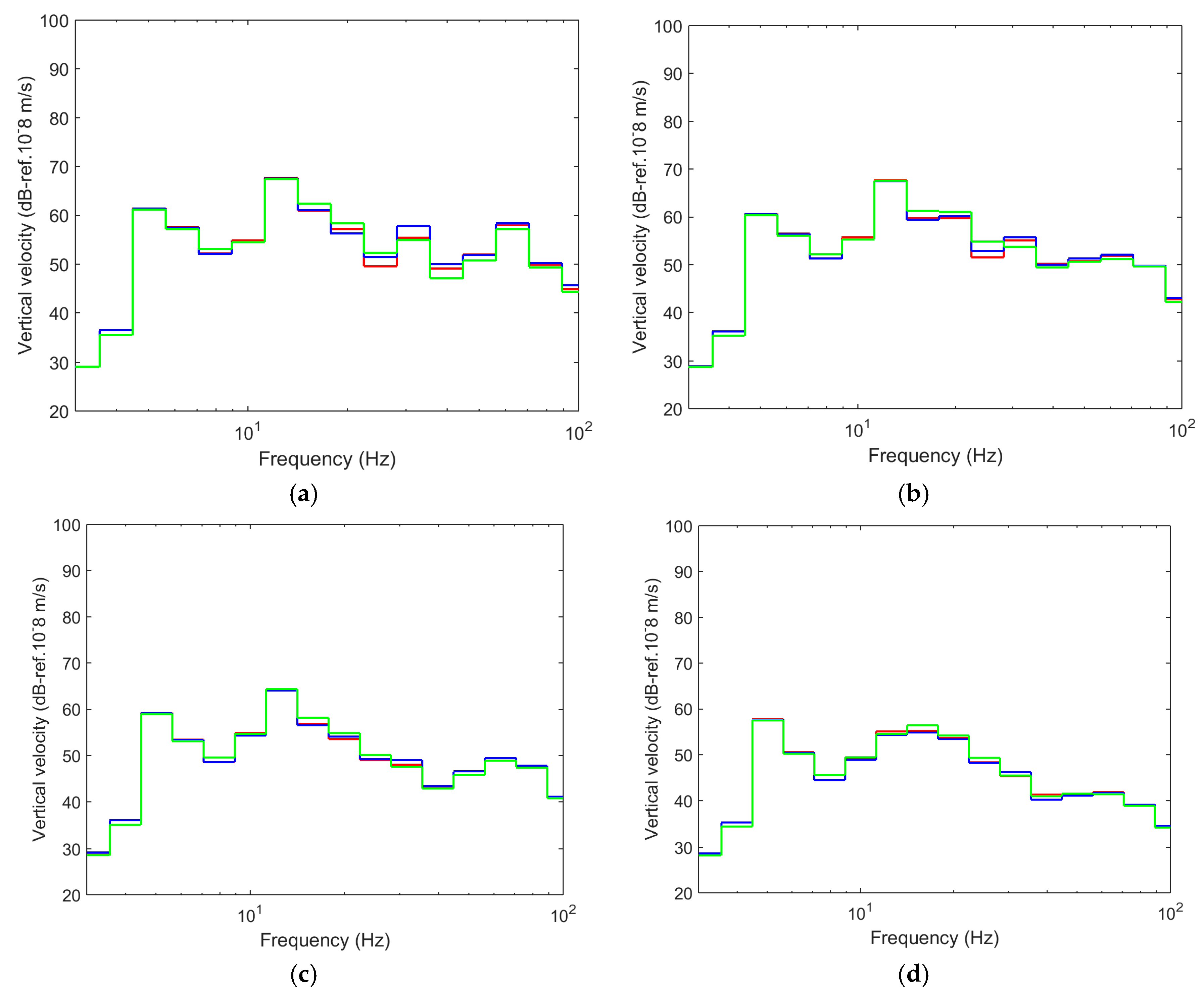 Ijerph 17 09191 g018