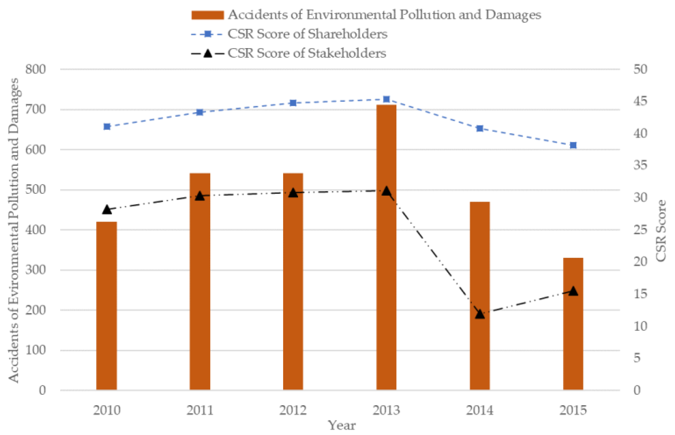 Ijerph 17 09197 g001